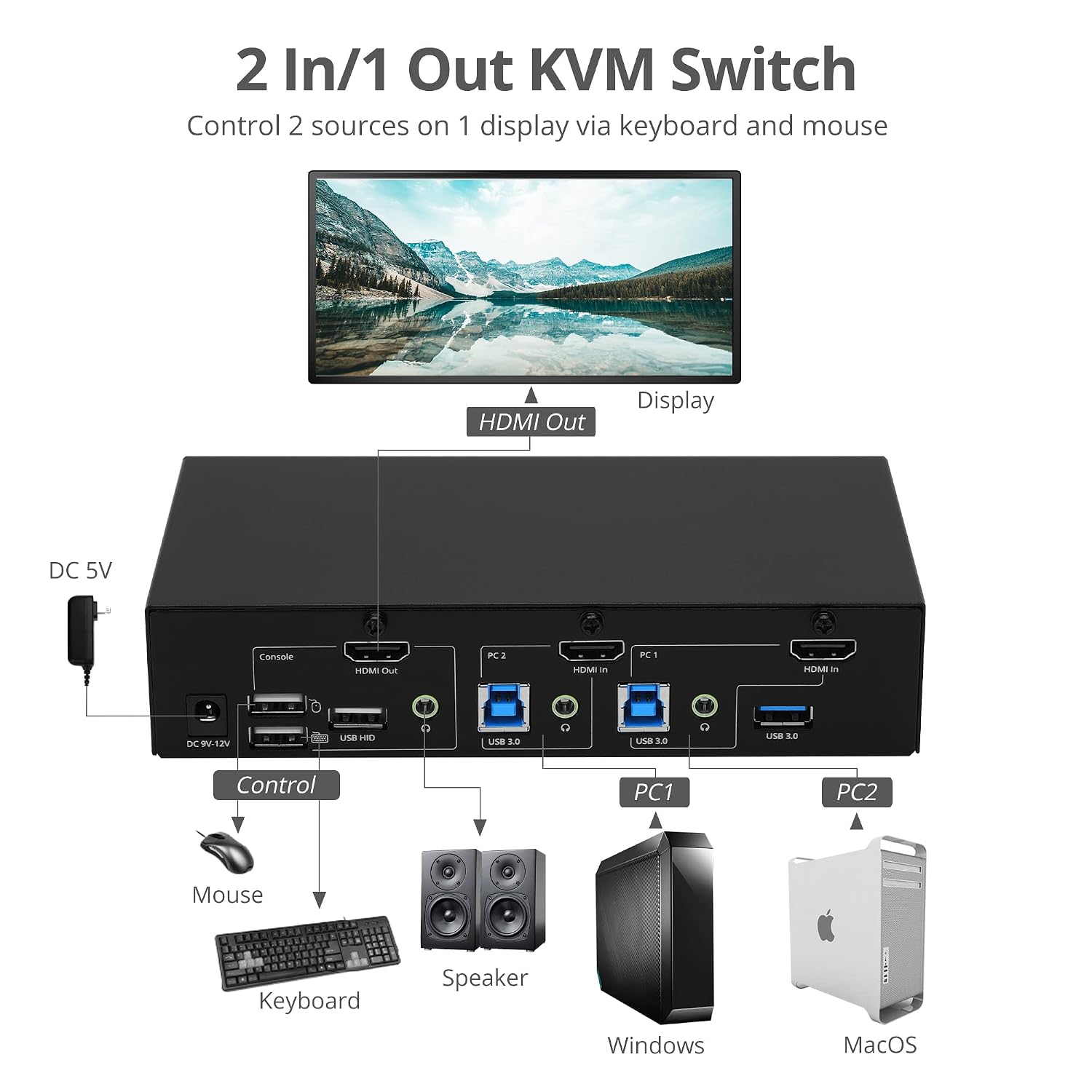 SIIG 2-Port 4K KVM Switch HDMI with Picture-by-Picture (PbP) Mouse Cursor Roaming and Picture-in-Picture (PiP) Image for 2 Computers, Support Windows and Linux, TAA Compliant (CE-KV0G11-S1)
