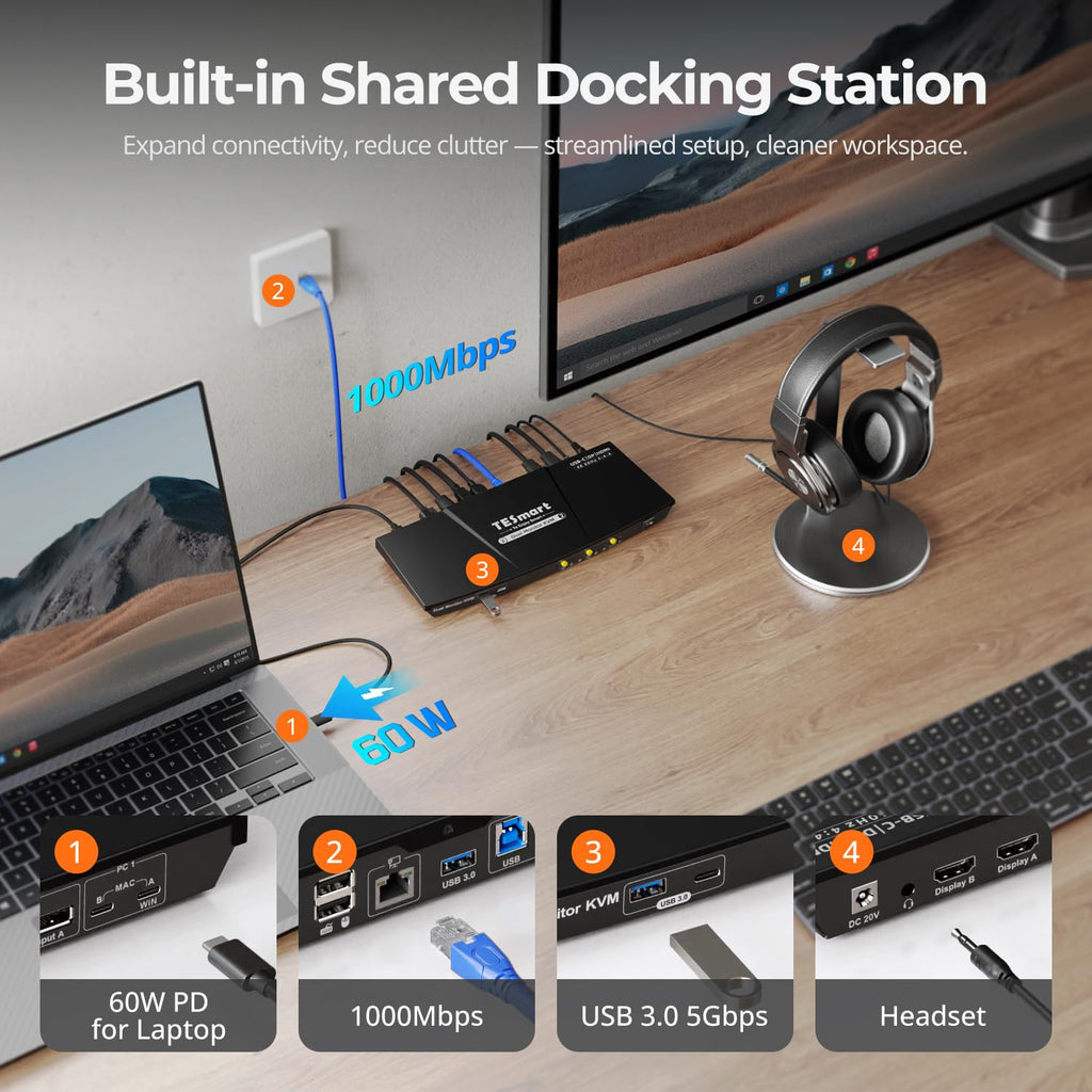TESmart MST USB-C/HDMI/DP KVM Switch 2 Monitors 2 Computers, USB 3.0 KVM Dual Monitor for Laptop&Desktop, 4K@60Hz, 60W PD, Gigabit Network, Hotkey Switch, with Input Cables