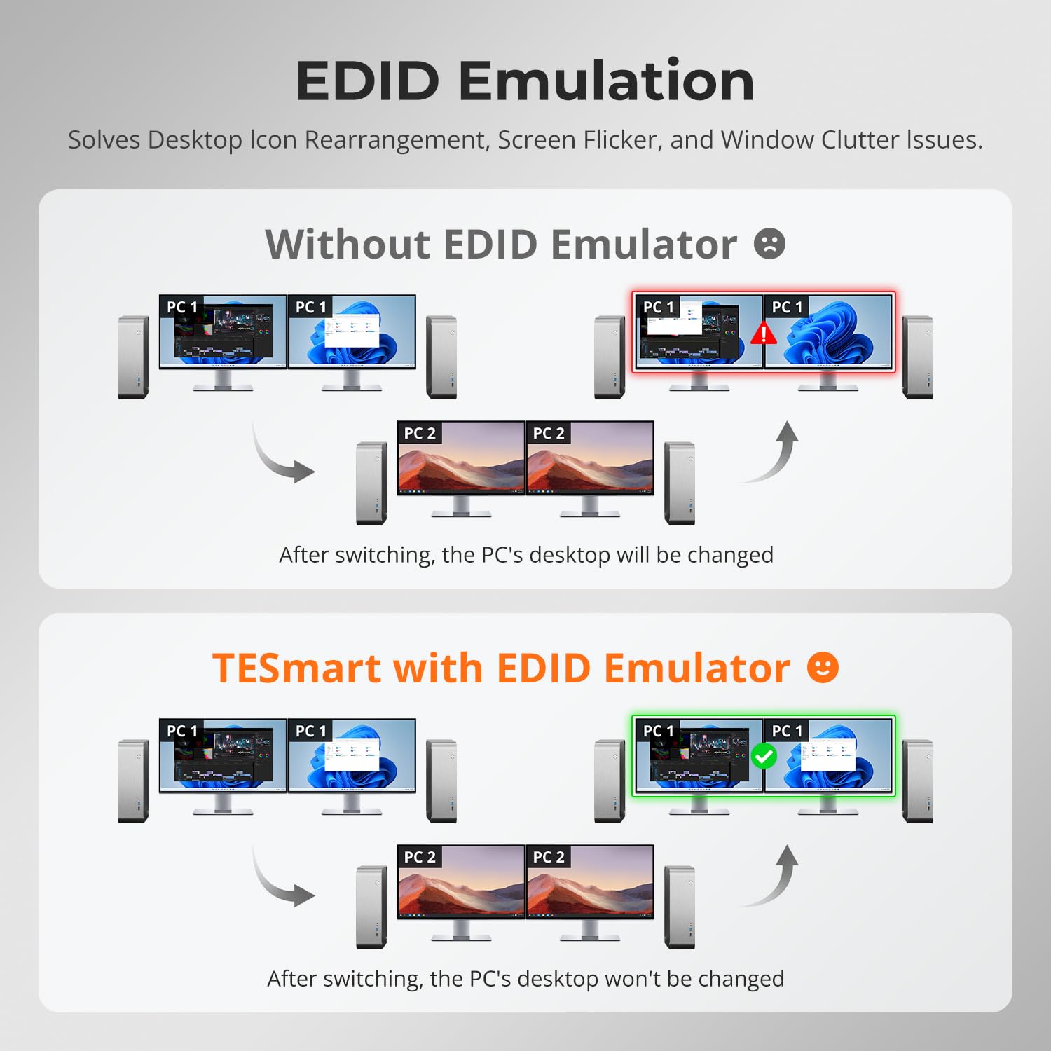 TESmart DisplayPort + HDMI KVM Switch 2 Monitors 2 Computers 4K@60Hz, Dual Monitor KVM Switch 2 Port Extended Display,USB 2.0, EDID Emulators, Hotkey Switch, L/R Audio,Button Switch with Input Cable