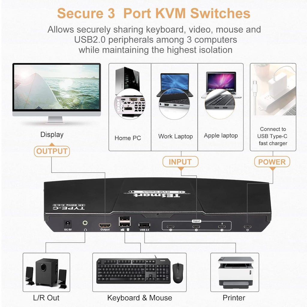 TESmart USB-C KVM Switch 3 in 1 Out, for 3 Computers and 1 Monitors, Type-C KVM, 4k@60 Hz, Supply Power to The Laptop Connected to Port 1