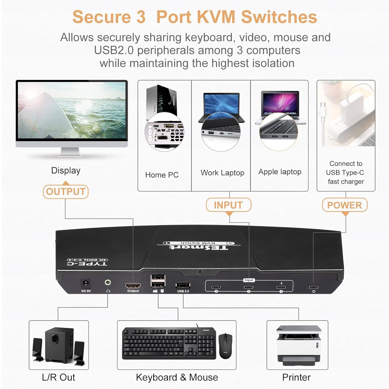 TESmart USB-C KVM Switch 3 in 1 Out, for 3 Computers and 1 Monitors, Type-C KVM, 4k@60 Hz, Supply Power to The Laptop Connected to Port 1