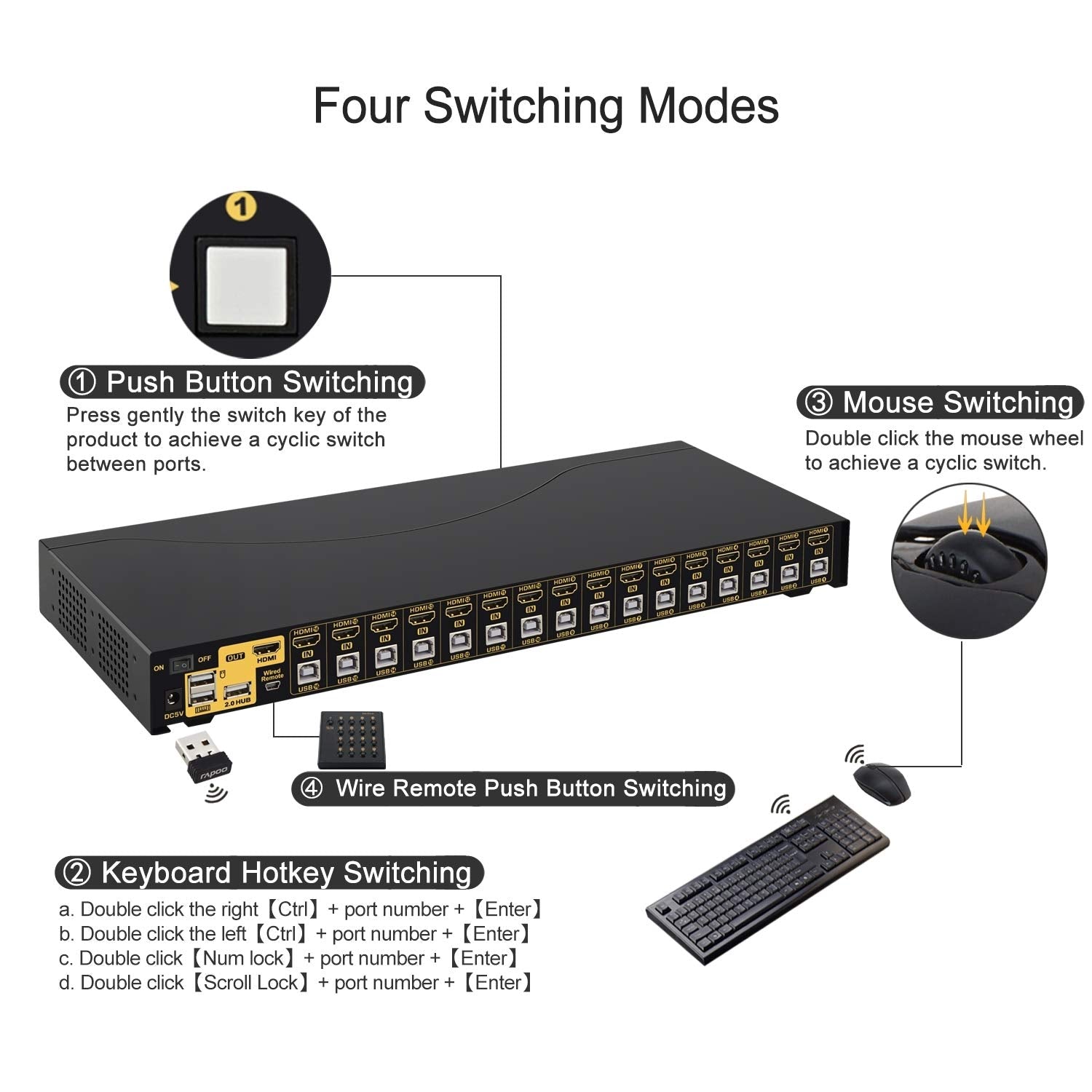 4Kx2K HDMI KVM Switch 16 Port with Cables, Rack Mount KVM Switch Support HDCP, EDID for Windows, Linux, Mac, Debian, Ubuntu, Fedora, Raspberry Pi and Ubuntu