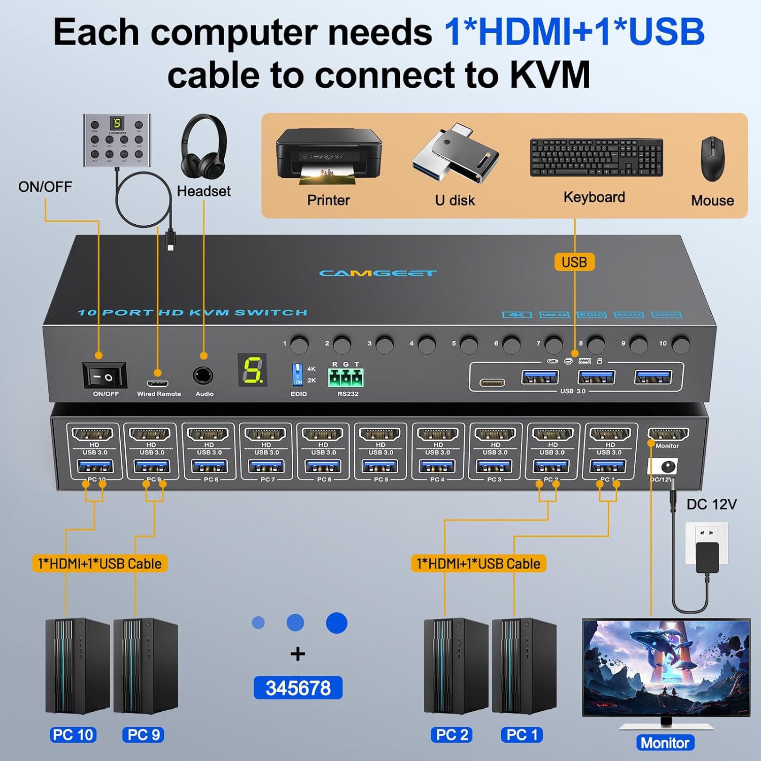 10 Port 8 Port 2 Monitors KVM Switch HDMI 4K@60Hz EDID Simulation, USB 3.0 Dual Monitor KVM Switch 2 Monitors 8 Computers 10 Computers,4 USB3.0 Ports, Audio,RS232,Wired Remote,12V Power,10 USB Cables