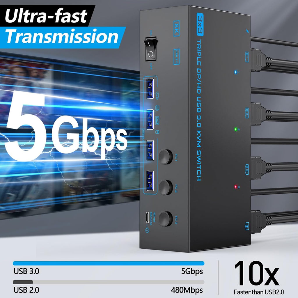 KVM Switch 3 Monitors 3 Computers, ANXQQ 8K@60Hz 4K@144Hz Triple Monitor KVM, HDMI + Displayport KVM Switch with 4 USB 3.0 Ports, 3 Monitor KVM with Power Adapter and Wired Remote
