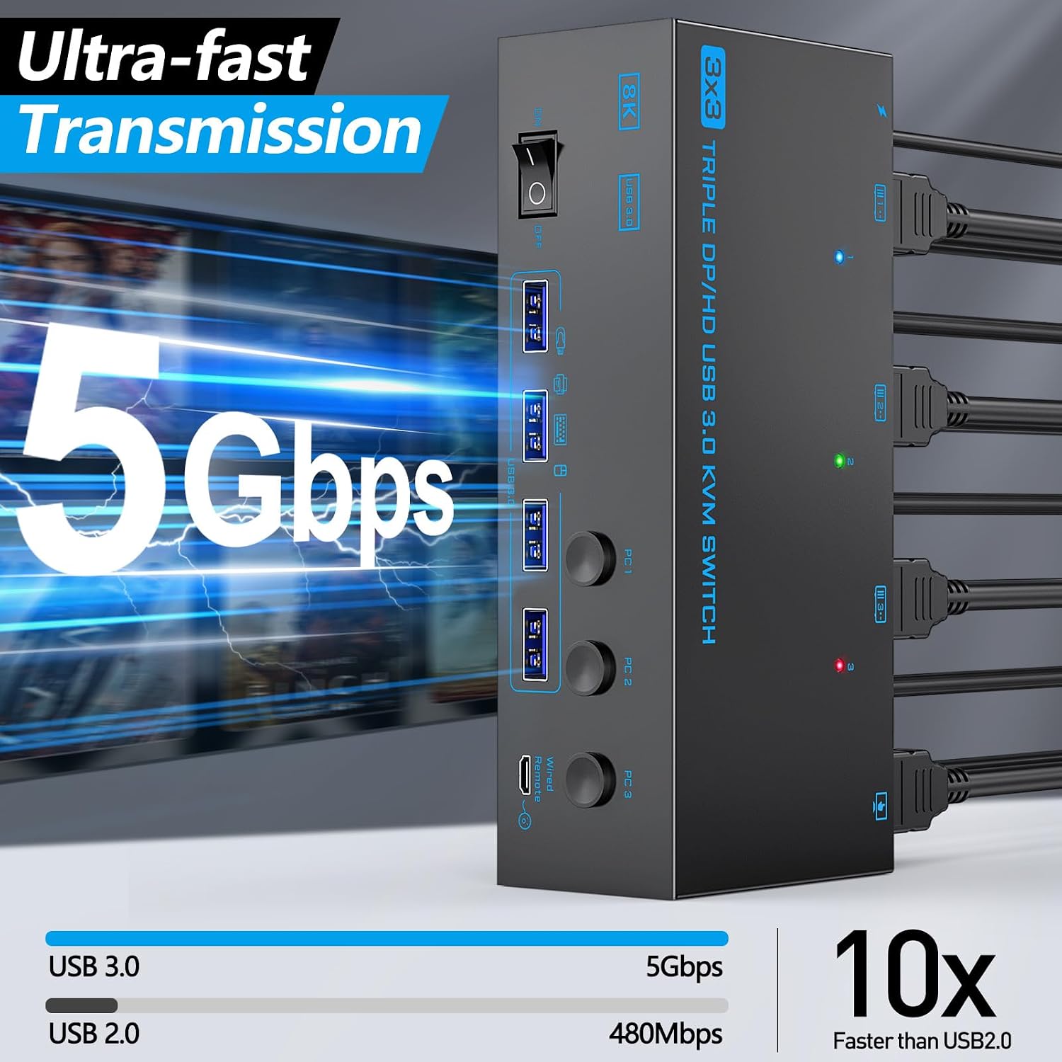 KVM Switch 3 Monitors 3 Computers, ANXQQ 8K@60Hz 4K@144Hz Triple Monitor KVM, HDMI + Displayport KVM Switch with 4 USB 3.0 Ports, 3 Monitor KVM with Power Adapter and Wired Remote