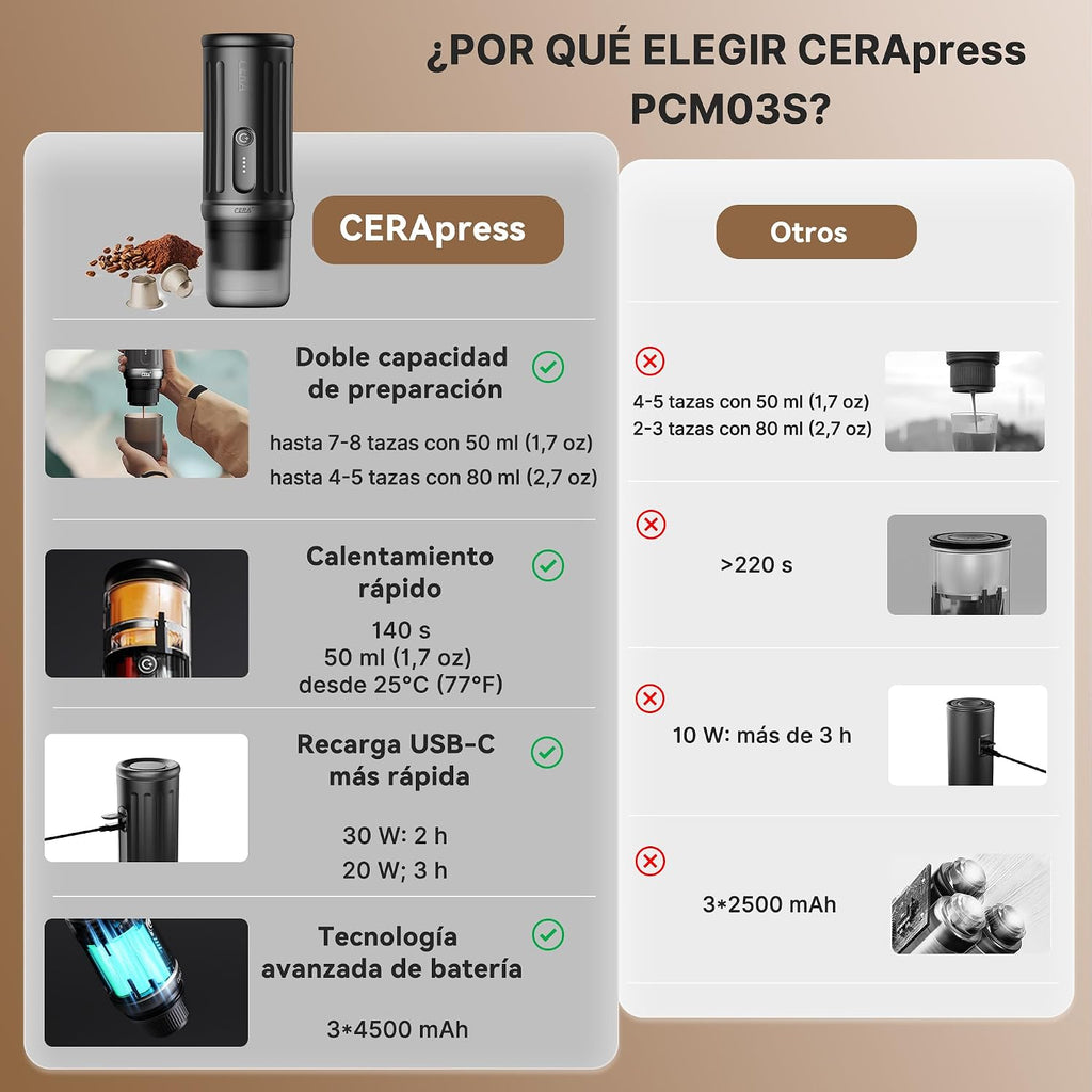 CERA+ Portable Espresso Machine 5-8 Cups per Charge, Self-Heating 20 Bar， NS Pods & Ground Coffee, Epresso Electric Travel Coffee Maker for Outing, Working, Camping