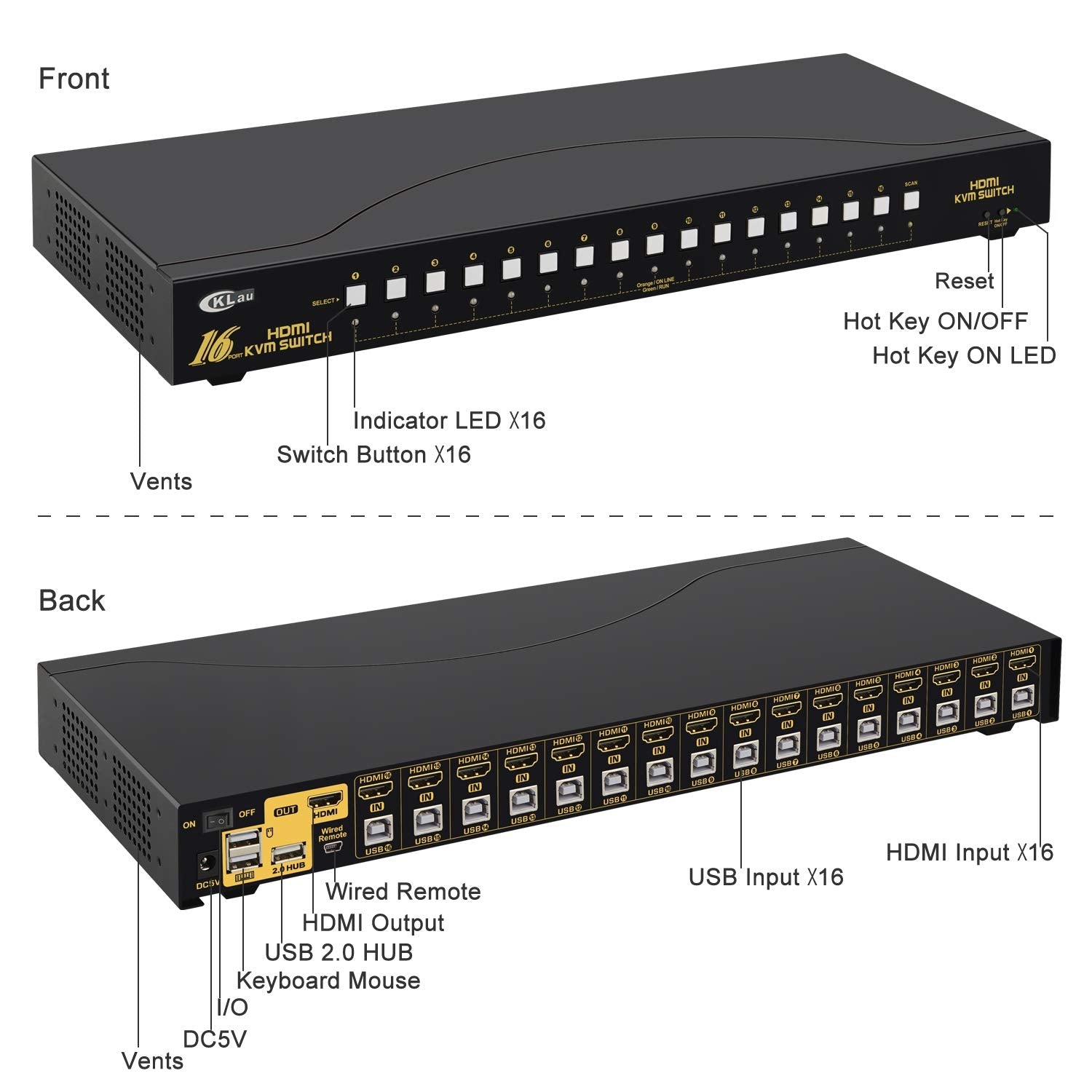 4Kx2K HDMI KVM Switch 16 Port with Cables, Rack Mount KVM Switch Support HDCP, EDID for Windows, Linux, Mac, Debian, Ubuntu, Fedora, Raspberry Pi and Ubuntu