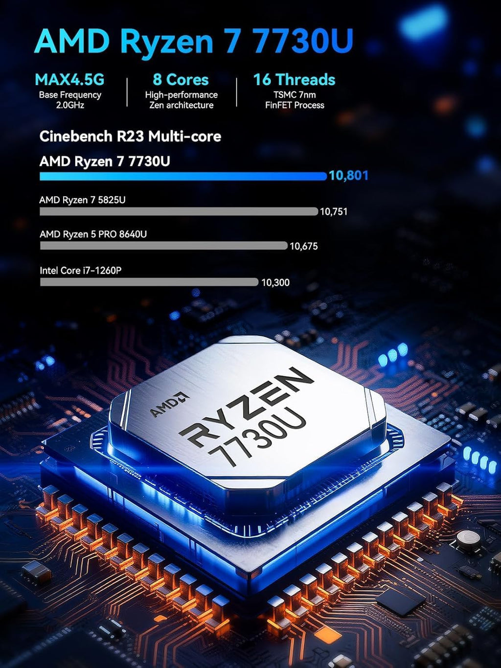 GMKtec Gaming Mini PC AMD Ryzen 7 7730U (Upgraded 7430U/ 5825U) 32GB DDR4 1TB NVME SSD WiFi 6E Dual NIC LAN 2.5GbE Desktop Computers USB-C, DP, HDMI Triple 4K Display M5 Ultra