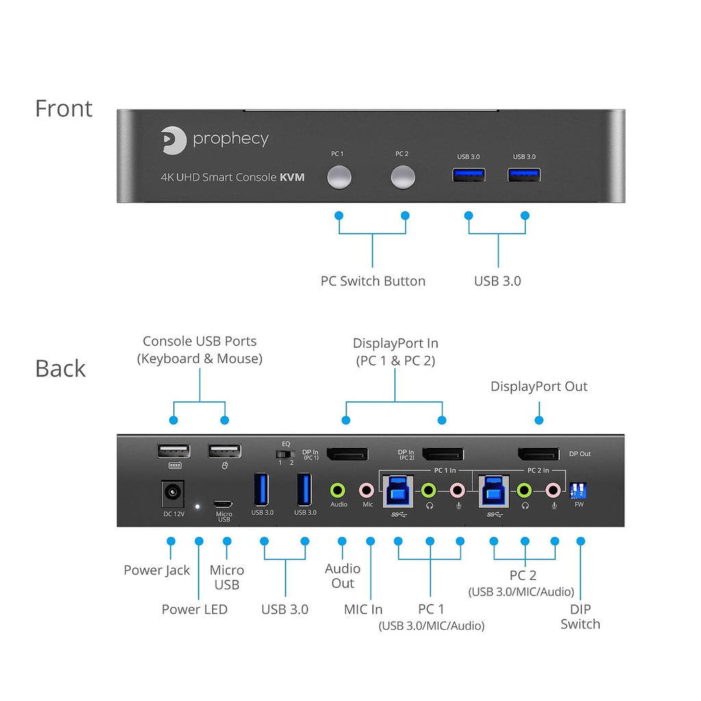 gofanco Prophecy 2-Port DisplayPort 1.2 USB KVM Switch – 4K @60Hz 4:4:4, 21.6Gbps, HDCP 1.3, USB Keyboard/Mouse, USB 3.0 Hub, MIC in, Stereo Out, Hotkeys, TAA Compliant (PRO-KVMDP-2Pv2)