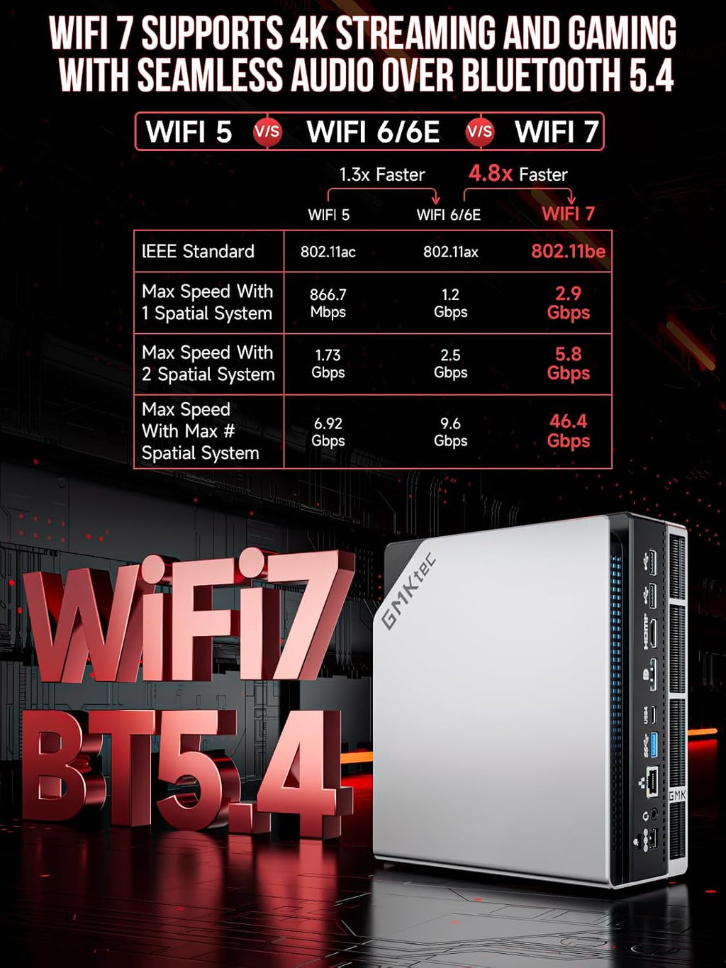 GMKtec EVO-X2 AI Mini PC Ryzen Al Max+ 395 (up to 5.1GHz) Mini Gaming Computers, 128GB LPDDR5X 8000MHz (16GB*8) 2TB PCIe 4.0 SSD, Quad Screen 8K Display, WiFi 7 & USB4, SD Card Reader 4.0