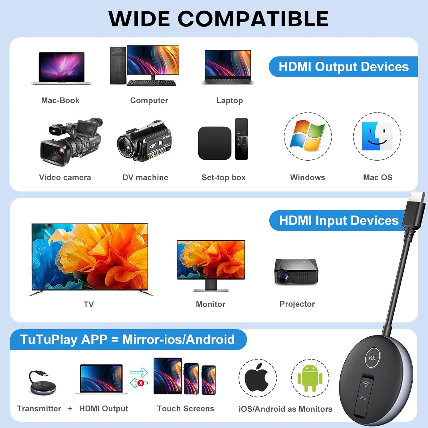 Wireless HDMI G9R Pro- One Transmitter and Four Receivers- Extender Kit, Wirelessly Simultaneous Expansion, 165FT/50M 5.8G/2.4G @60Hz, Plug and Play- Stream Video from Laptop to Multi-TVs/Monitors