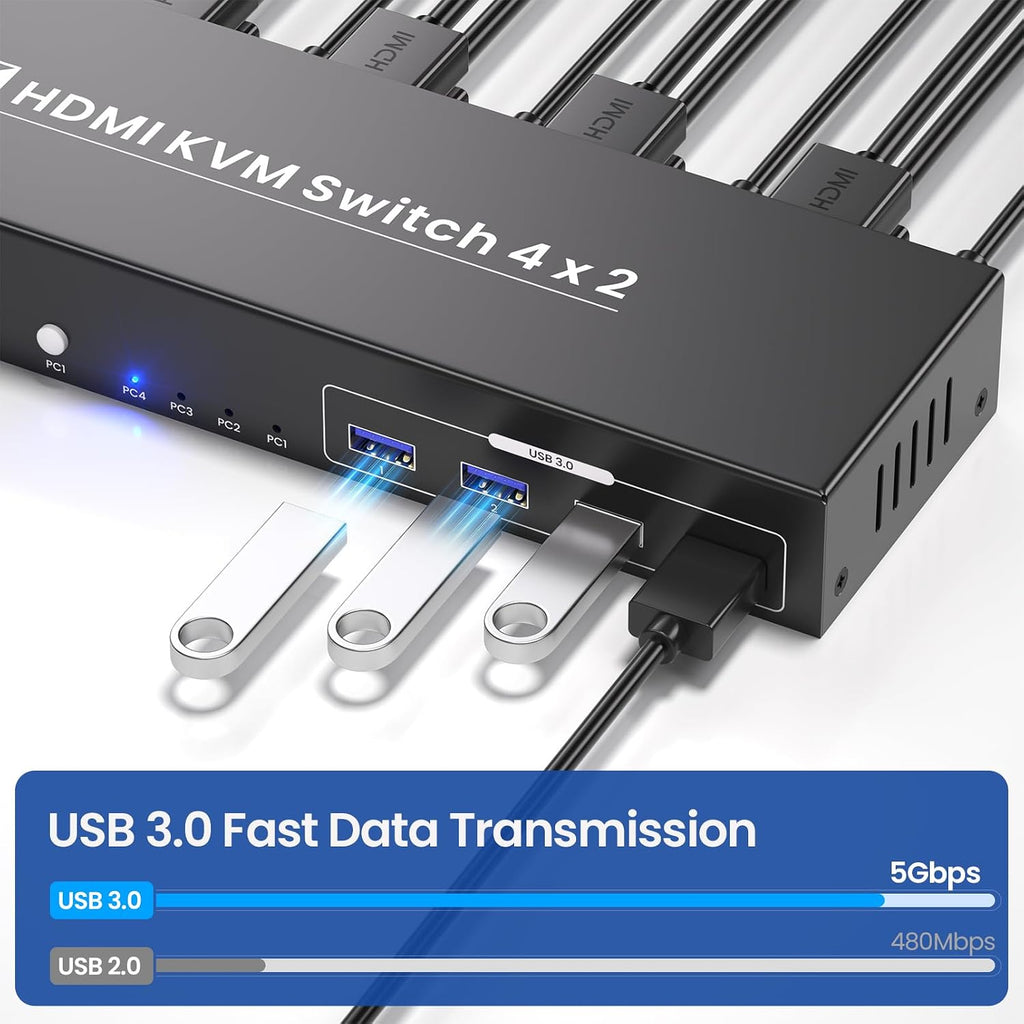 Dual Monitor HDMI KVM Switch, 8K60Hz 4K120Hz KVM Switch 2 Monitors 4 Computers for 4 PCs Management with 1 Set of Keyboard and Mouse, 4-Port USB 3.0 Sharing