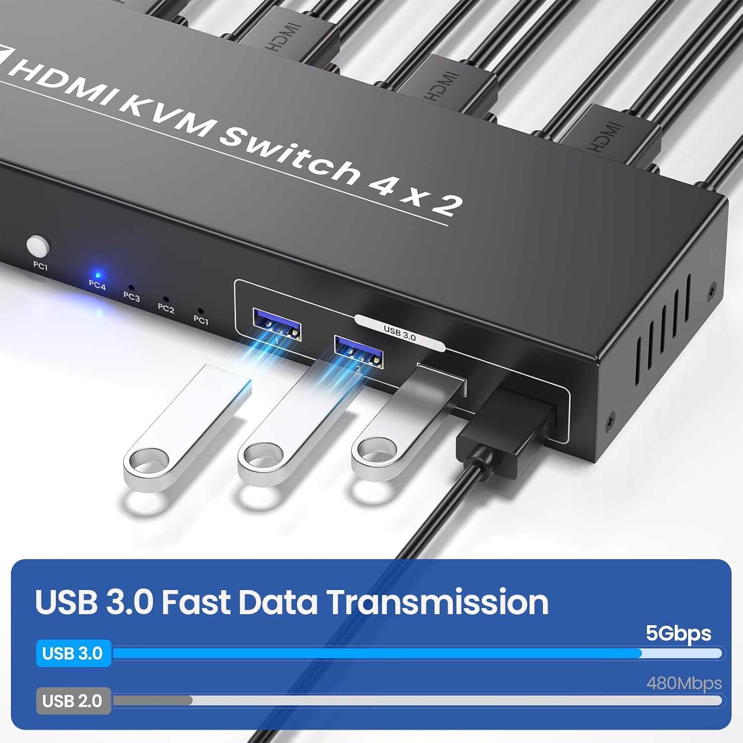 Dual Monitor HDMI KVM Switch, 8K60Hz 4K120Hz KVM Switch 2 Monitors 4 Computers for 4 PCs Management with 1 Set of Keyboard and Mouse, 4-Port USB 3.0 Sharing