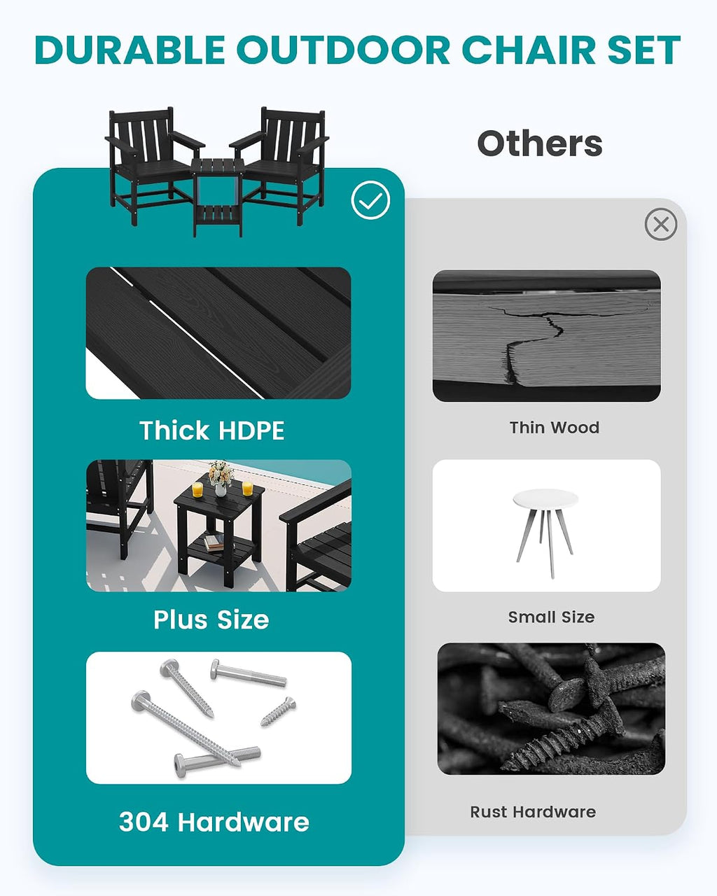 SEWRWALL Patio Furniture Set, HDPE Material All Weather Use Adirondack Chair Set with Side Table for Balcony, Porch, Garden, Backyard- Black