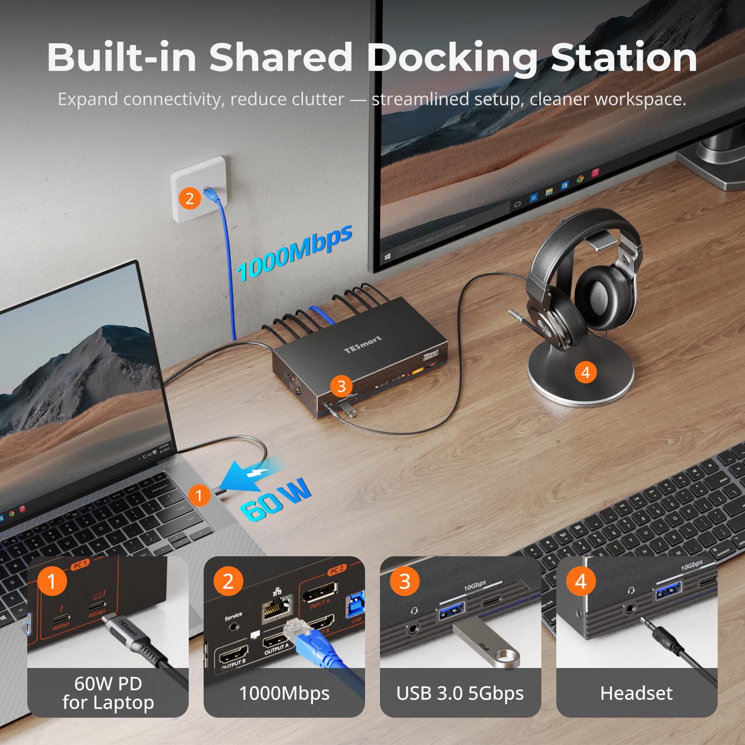 TESmart Thunderbolt 4 KVM Switch 2 Monitors 2 Computers 4K@60Hz, HDMI+DisplayPort KVM Switch Dual Monitor for 1 Laptop (TB4 USB C w/Charging 60W) & 1 Desktop (HDMI 2.0 & DP1.2), Gigabit Network, EDID