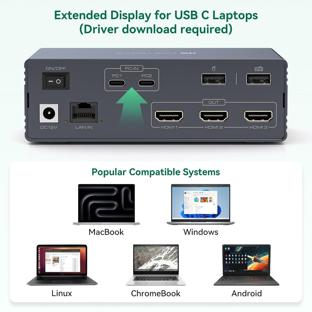 Thunderbolt 4 KVM Switch Docking Station for 3 Monitors 2 laptops/Macbooks Extended Triple 4K60Hz HDMI Display with Displaylink USB3.0/USB C, M1/M2/M3/M4 Mac/Windows/Chrome etc.with Audio and Ethernet