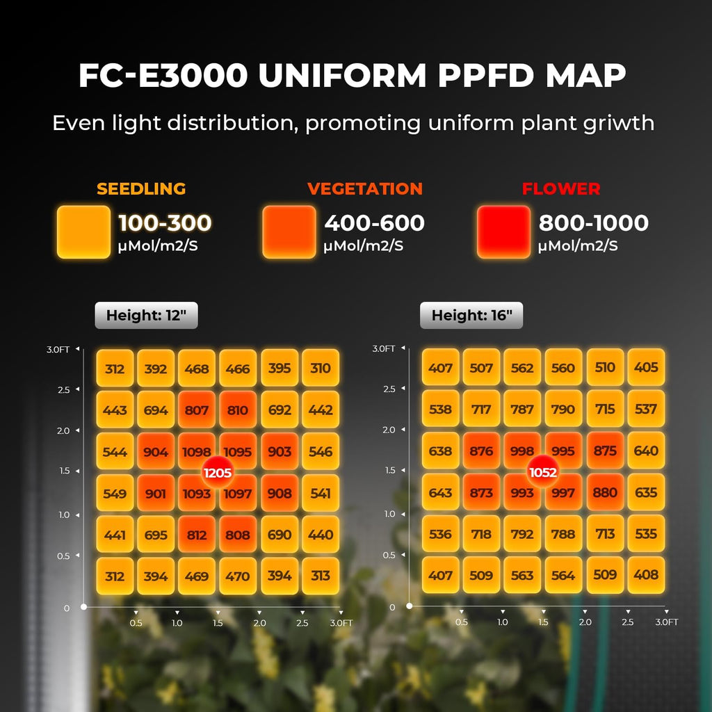 Mars Hydro 2026 New FC-E3000 300Watt LED Grow Light 3X3ft Full Spectrum Grow Light Bar, Smart Dimmable & Integrated Grow Lampe for Veg Bloom Flower, Achieve 2.8 umol/J