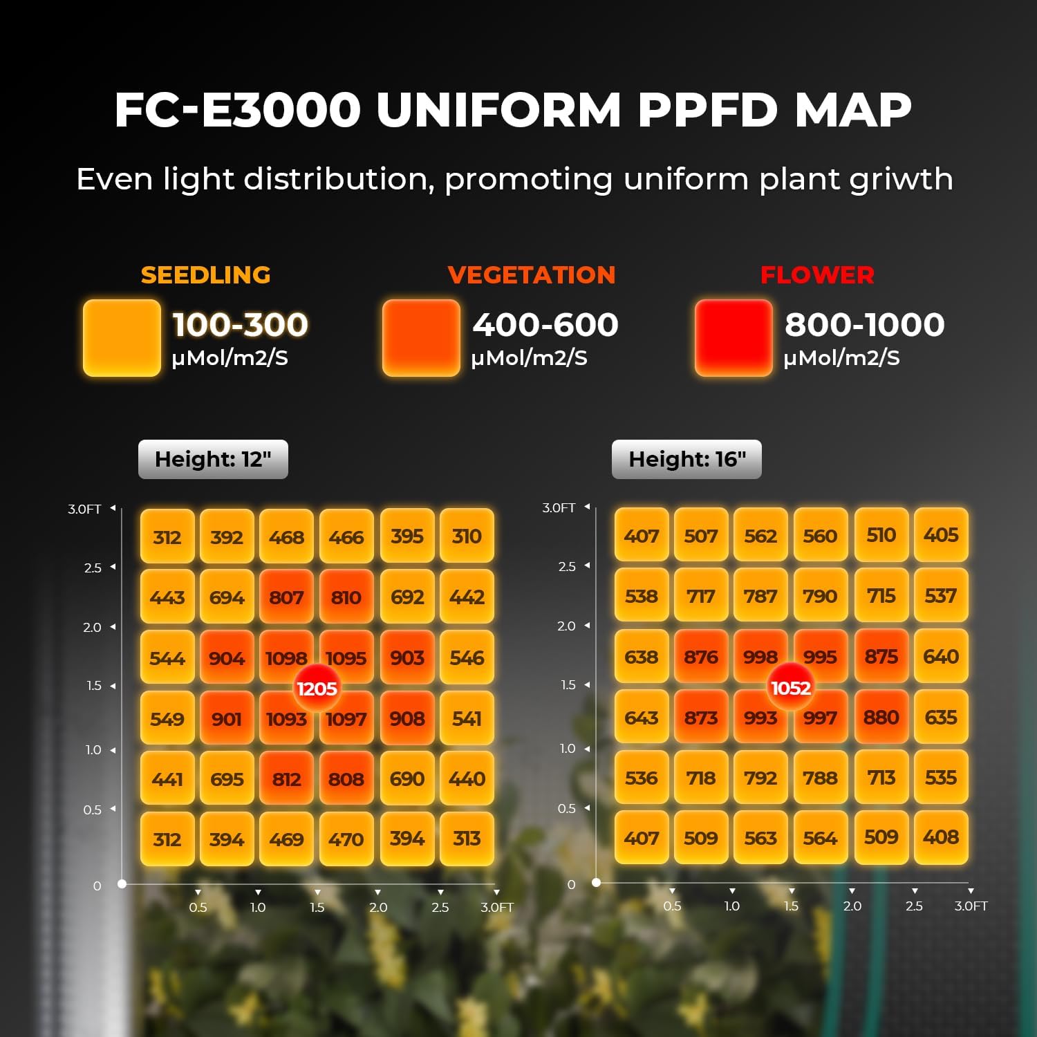 Mars Hydro 2026 New FC-E3000 300Watt LED Grow Light 3X3ft Full Spectrum Grow Light Bar, Smart Dimmable & Integrated Grow Lampe for Veg Bloom Flower, Achieve 2.8 umol/J