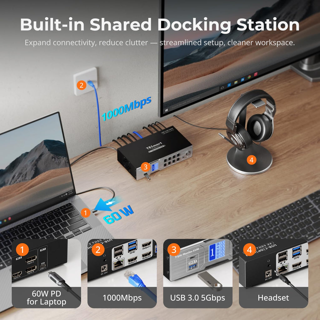 TESmart USB-C MST&EDID KVM Switch 3 Monitors 2 Computers HDMI+DisplayPort, 4K@60Hz KVM Switch Triple Monitor Dock for Laptop&Desktop, USB 3.0, Charging for Laptop, 1G Ethernet, Hotkey Switch