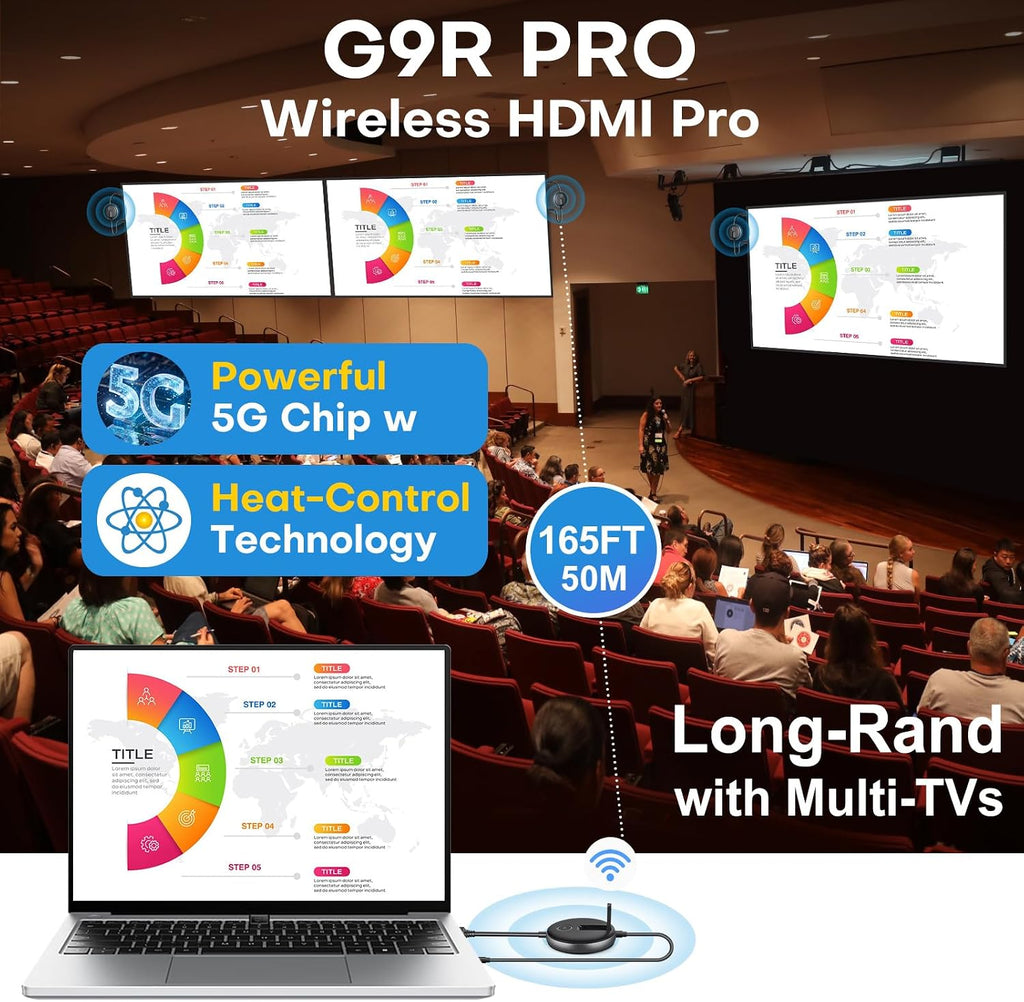 Wireless HDMI G9R Pro- One Transmitter and Two Receivers, Wirelessly Simultaneous Expansion of Multiple TVs- 165FT/50M 5.8G/2.4G @60Hz, Plug and Play Extender Kit- Streaming from Laptop/PC to Multi-TV