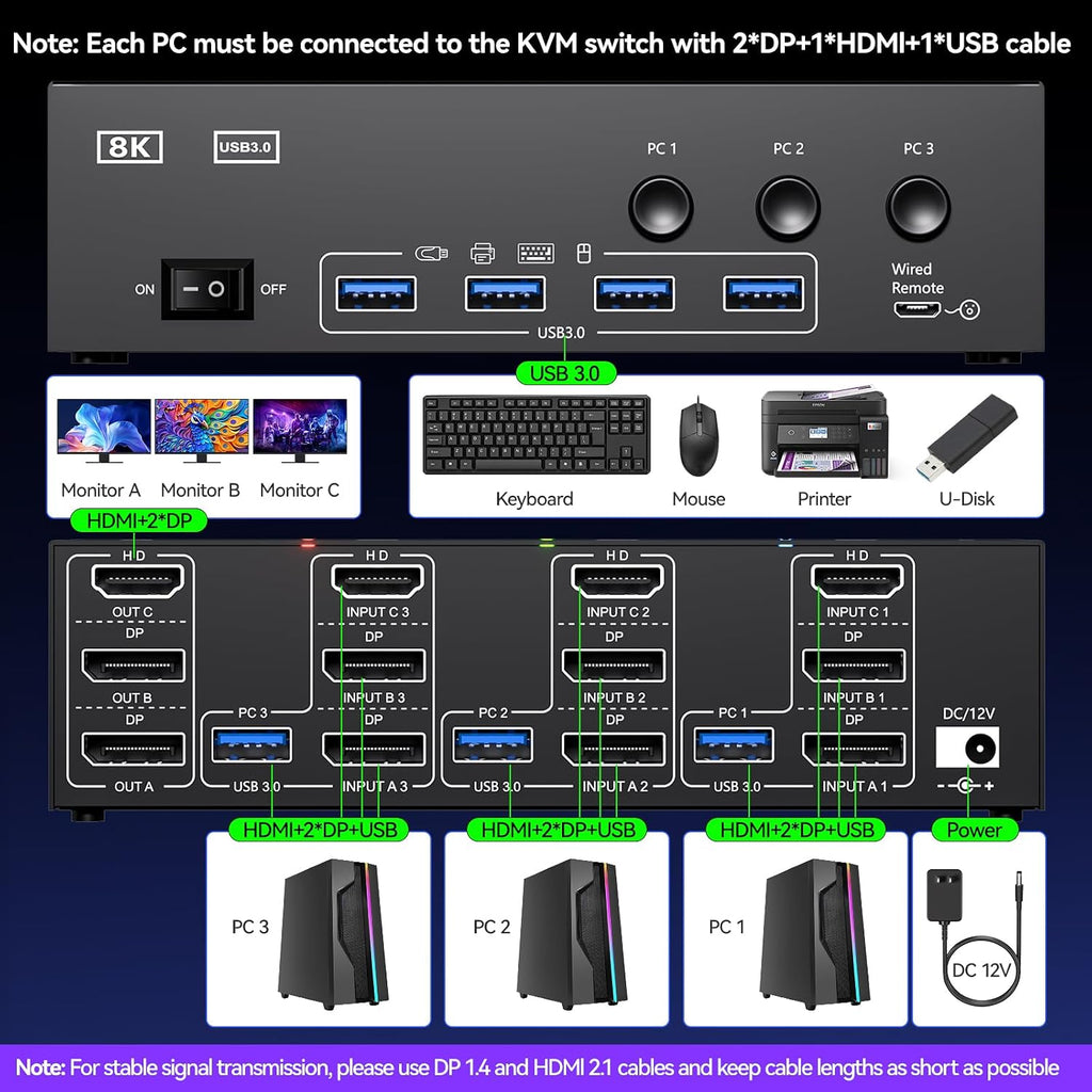 Thunderbolt 4 KVM Switch 3 Monitors 2 Laptops 4K@60Hz, Displaylink USB C Docking Station 3 Monitor KVM for Windows Mac M1 M2 M3 M4, Extended Triple Displays,PD 100W,USB 3.0,USB 3.2,SD/TF,1G Ethernet