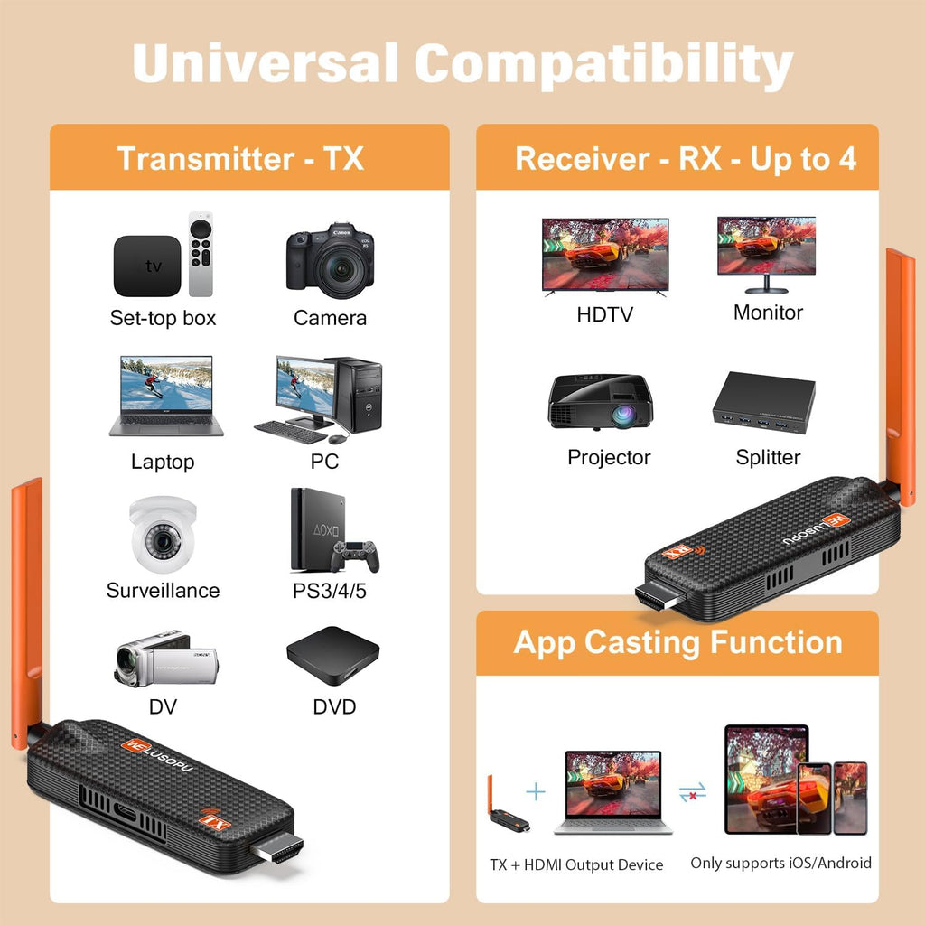 Wireless HDMI Transmitter and 3 Receivers, Support Up to 6 Receivers, 5.8G WELUSOPU HDMI Wireless Extender Casting Content for PC Laptop Camera Cable Box to Multiple TVs Monitors Projectors -165FT