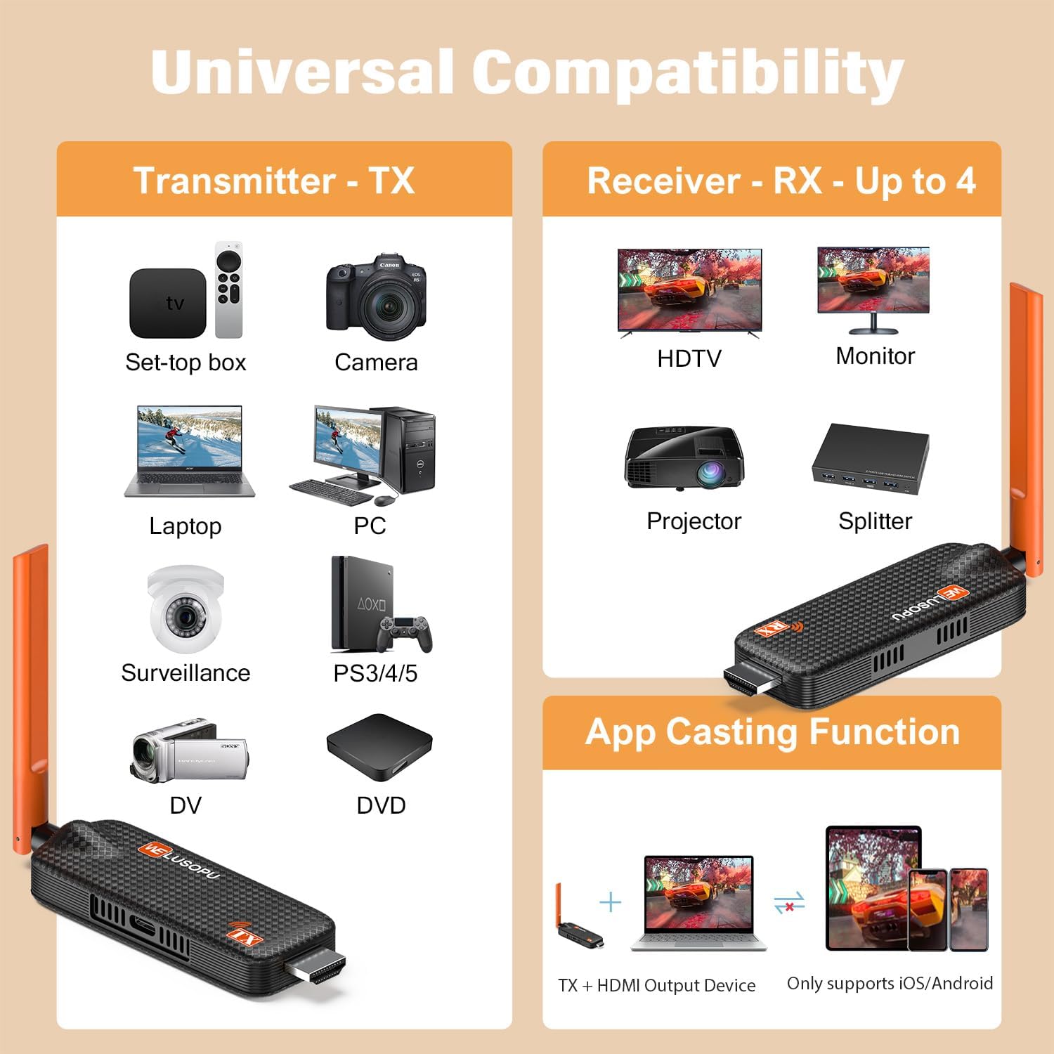 Wireless HDMI Transmitter and 3 Receivers, Support Up to 6 Receivers, 5.8G WELUSOPU HDMI Wireless Extender Casting Content for PC Laptop Camera Cable Box to Multiple TVs Monitors Projectors -165FT