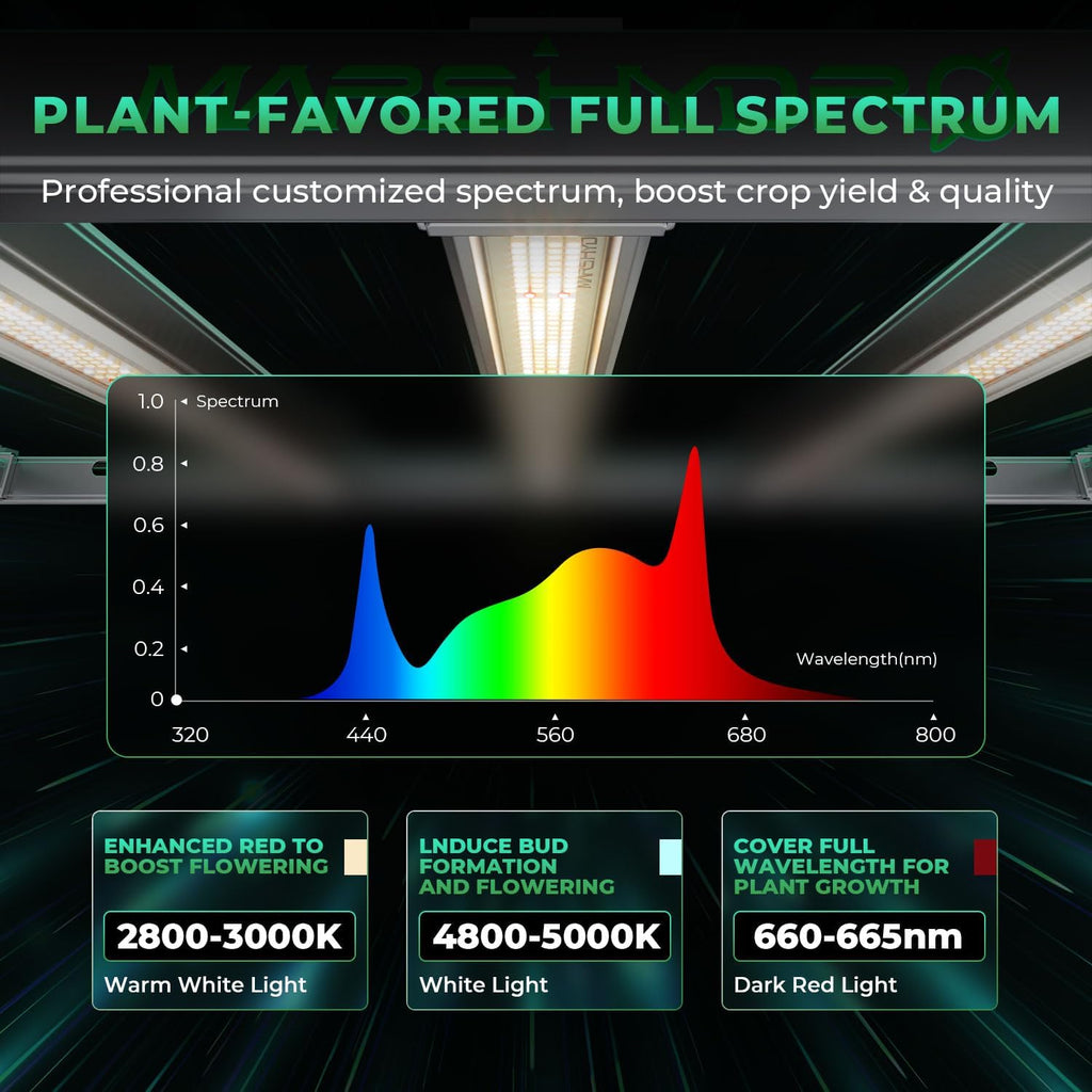 MARS HYDRO 2025 New Version FC-E4800 Foldable LED Grow Light 4x4ft Full Spectrum Grow Light Bar 480Watt Plant Growing Light Remote Control