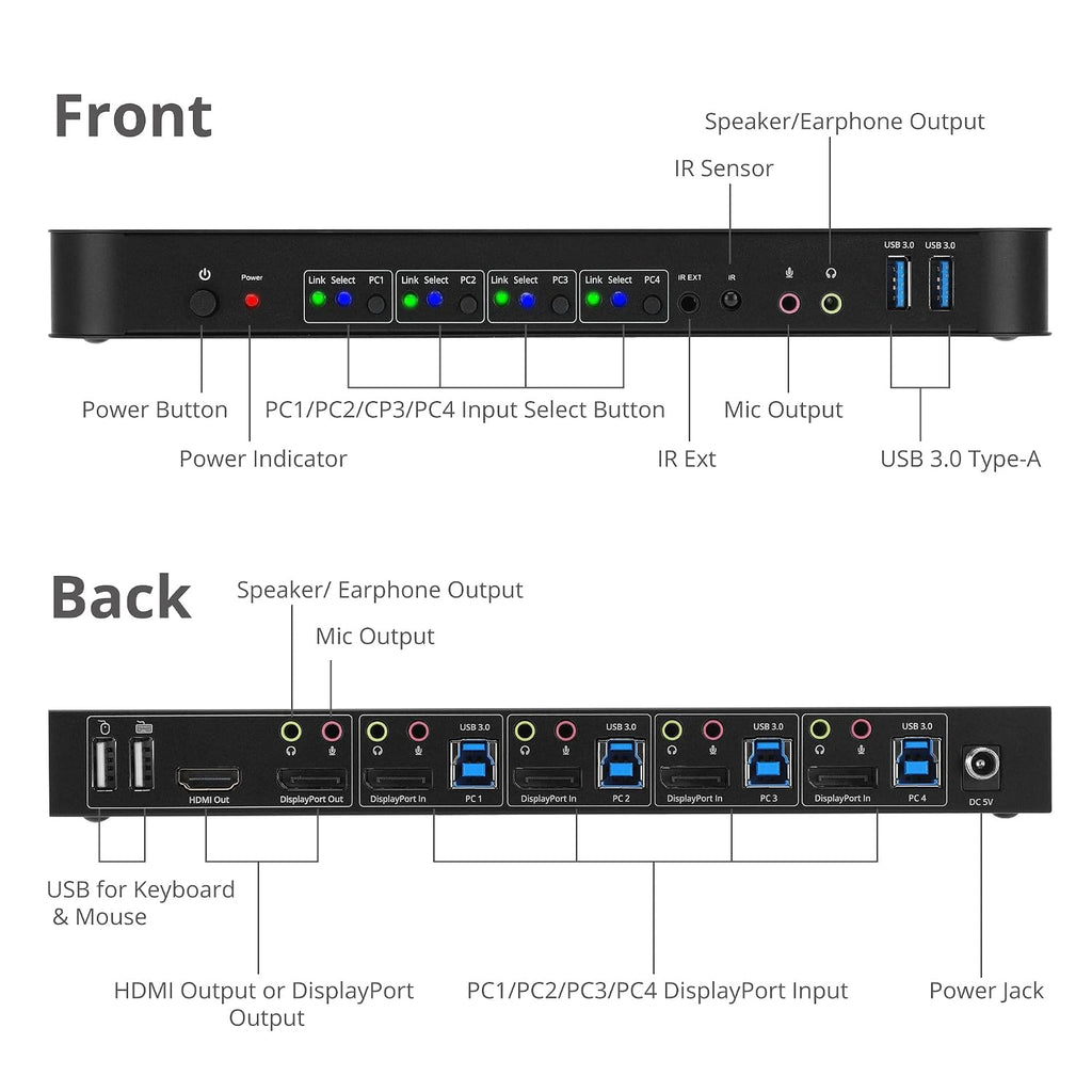 SIIG 4-Port 4K KVM Switch DisplayPort with Remote Control, DP or HDMI Output, 2X USB 3.2 Type-A Ports, Support DisplayPort 1.4/1.2, EDID Bypass, Compatible with Windows and Mac (CE-KV0D11-S1)