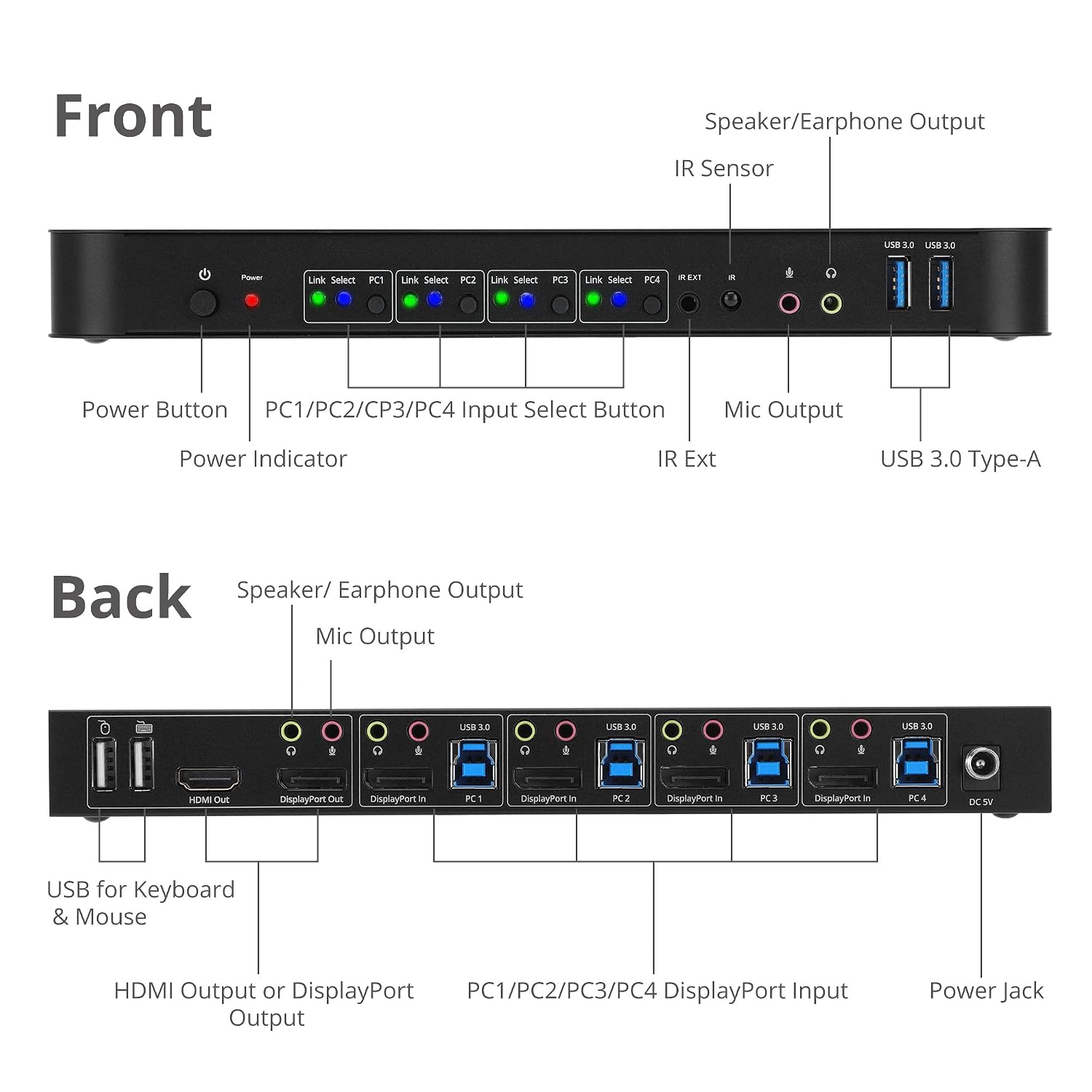 SIIG 4-Port 4K KVM Switch DisplayPort with Remote Control, DP or HDMI Output, 2X USB 3.2 Type-A Ports, Support DisplayPort 1.4/1.2, EDID Bypass, Compatible with Windows and Mac (CE-KV0D11-S1)