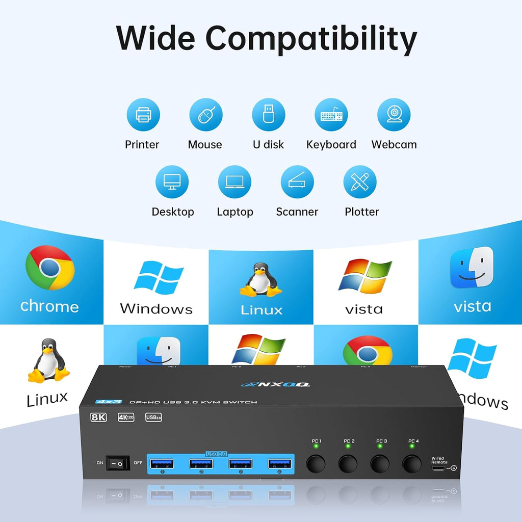8K@60Hz/4K@144Hz KVM Switch 4 Computers 3 Monitors, ANXQQ HDMI KVM Switch Displayport Share 4 USB 3.0 Devices, Support Mirror/Extended Mode, with 4 USB Cables, Wired Remote and Power Adapter