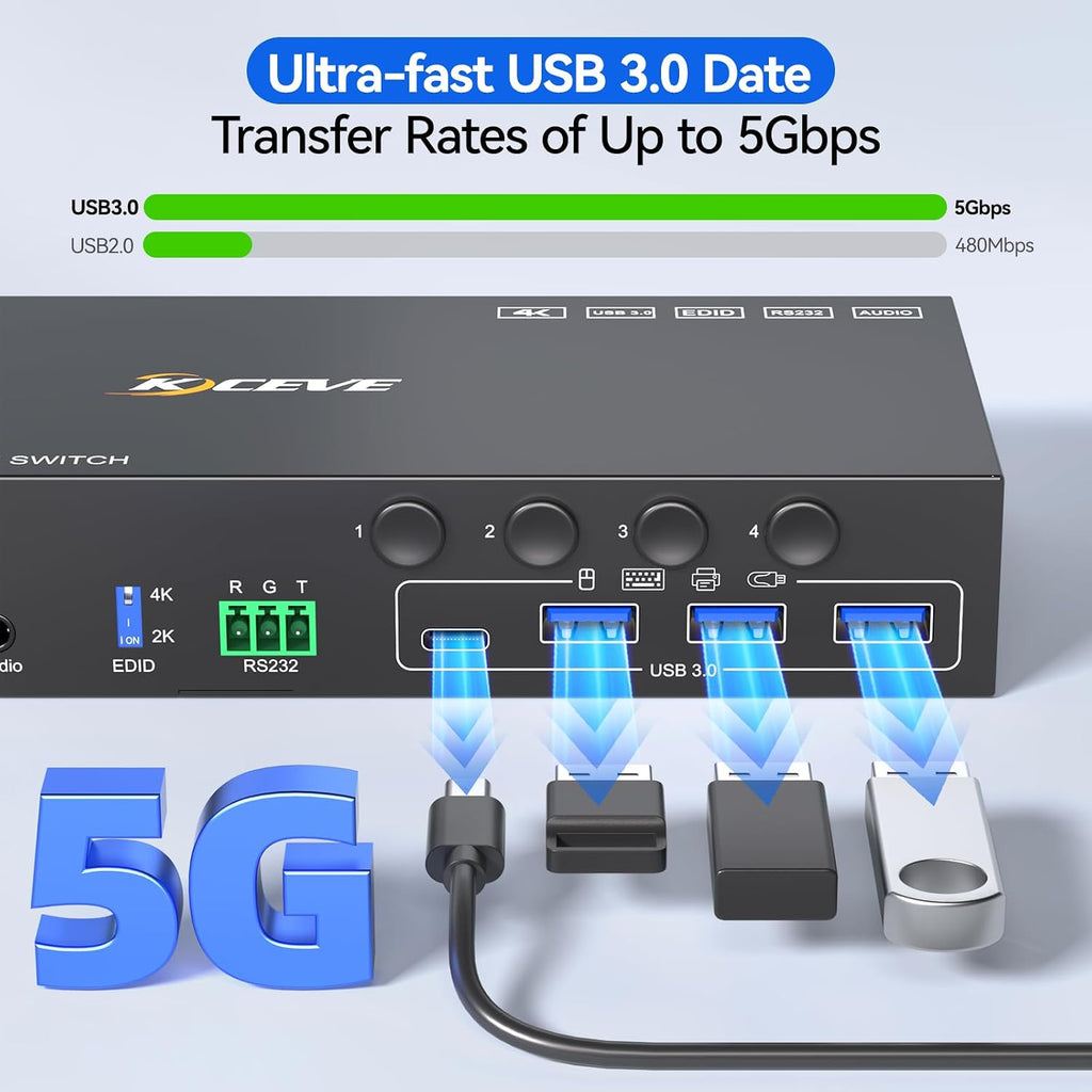 4 Port HDMI KVM Switch 2 Monitors 4 Computers 4K@60Hz EDID Simulation,Dual Monitor KVM Switch with 4 USB 3.0 Ports for USB Peripherals,Audio,RS232,with Wired Remote,12V Power and 4 USB Cables