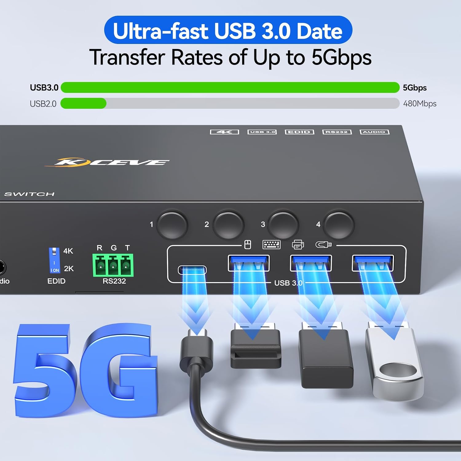 4 Port HDMI KVM Switch 2 Monitors 4 Computers 4K@60Hz EDID Simulation,Dual Monitor KVM Switch with 4 USB 3.0 Ports for USB Peripherals,Audio,RS232,with Wired Remote,12V Power and 4 USB Cables