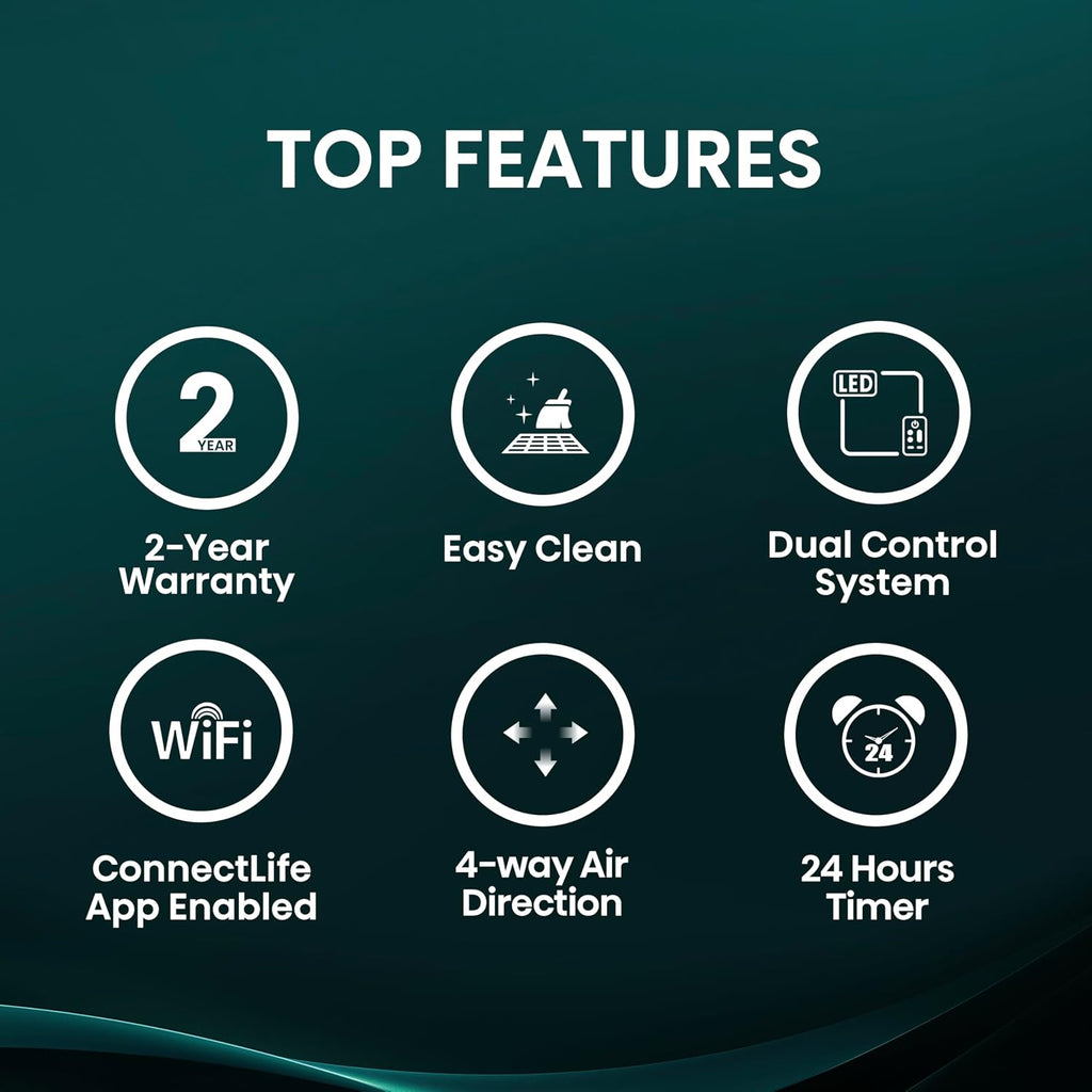 Hisense 8,000 BTU Smart Window Air Conditioner, 3 modes (Cooling, Fan, Dehumidifier), Easy Installation,Ultra Quiet, 2 Years Warranty