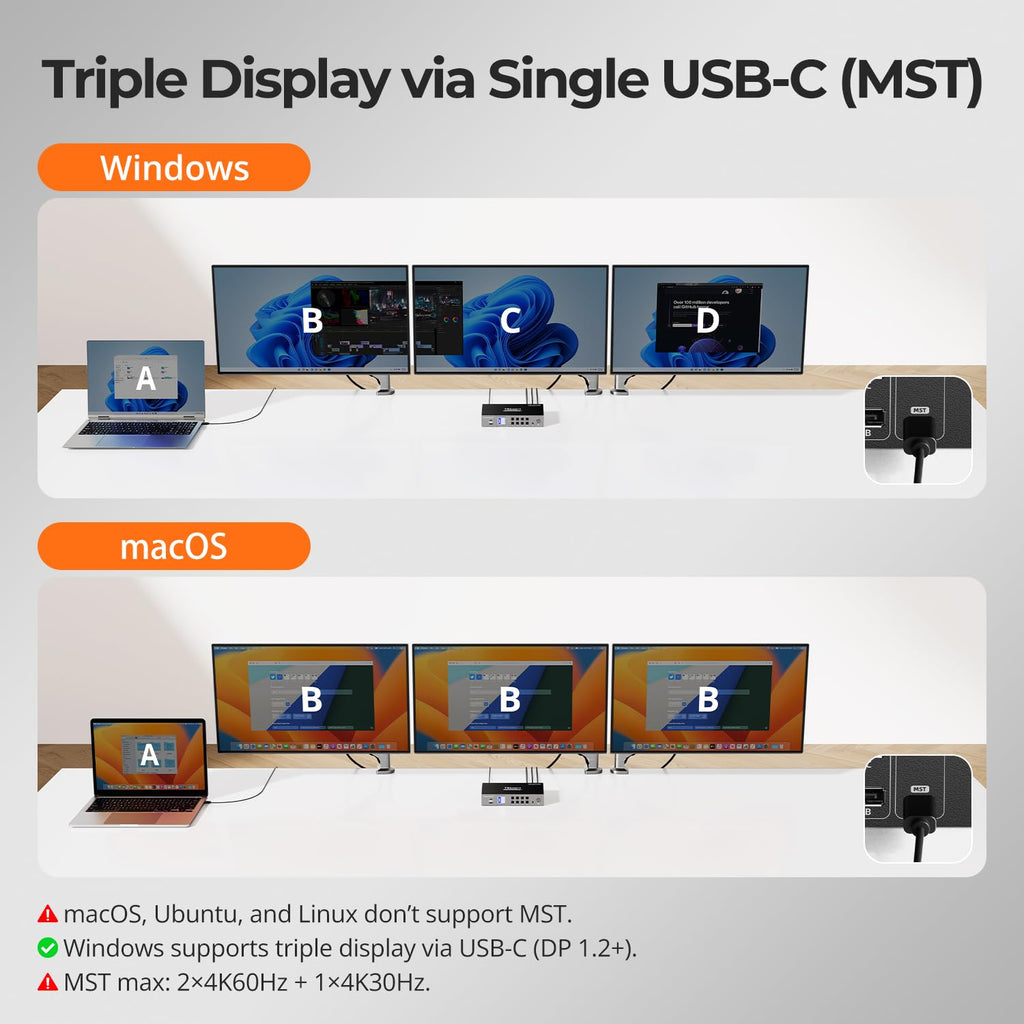 TESmart USB-C MST&EDID KVM Switch 3 Monitors 2 Computers HDMI+DisplayPort, 4K@60Hz KVM Switch Triple Monitor Dock for Laptop&Desktop, USB 3.0, Charging for Laptop, 1G Ethernet, Hotkey Switch