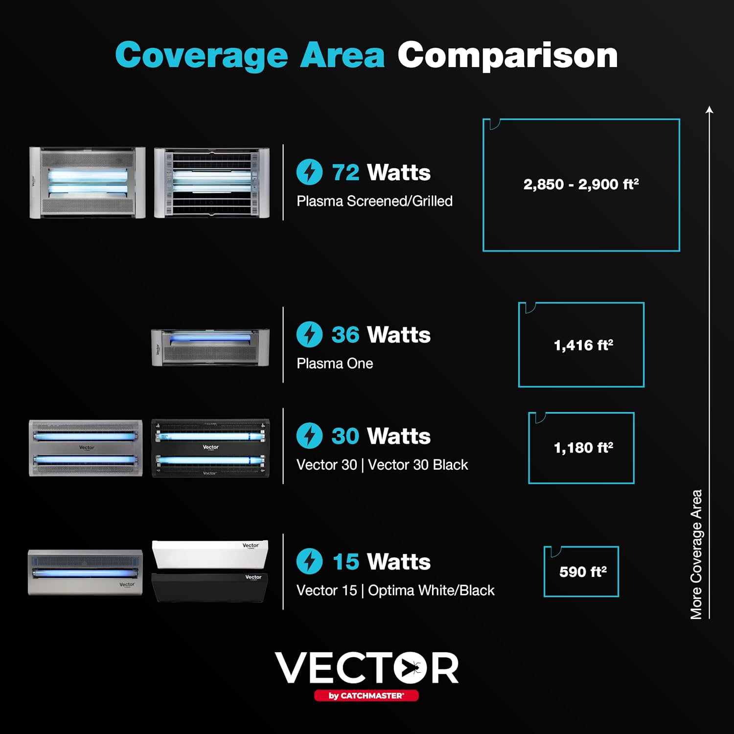 Catchmaster Vector Optima White, UV Light Fly Traps for Home, Gnat Traps for House Indoor, Shatterproof Bulbs, UV Lamp Insect Killer, Bug Catcher for Kitchen, Garage, & Warehouse
