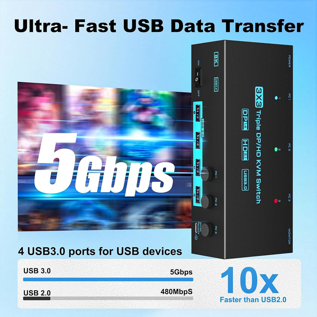 8K/4K KVM Switch 3 Monitors 3 Computers Triple Monitor 3 Port 2 Displayport 1.4 and HDMI 2.1 USB 3.0 KVM Switches, DP 1.4 Supports 8K@30Hz/4K@144Hz, HDMI Supports 8K@60Hz /4K@120Hz with Wired Remote