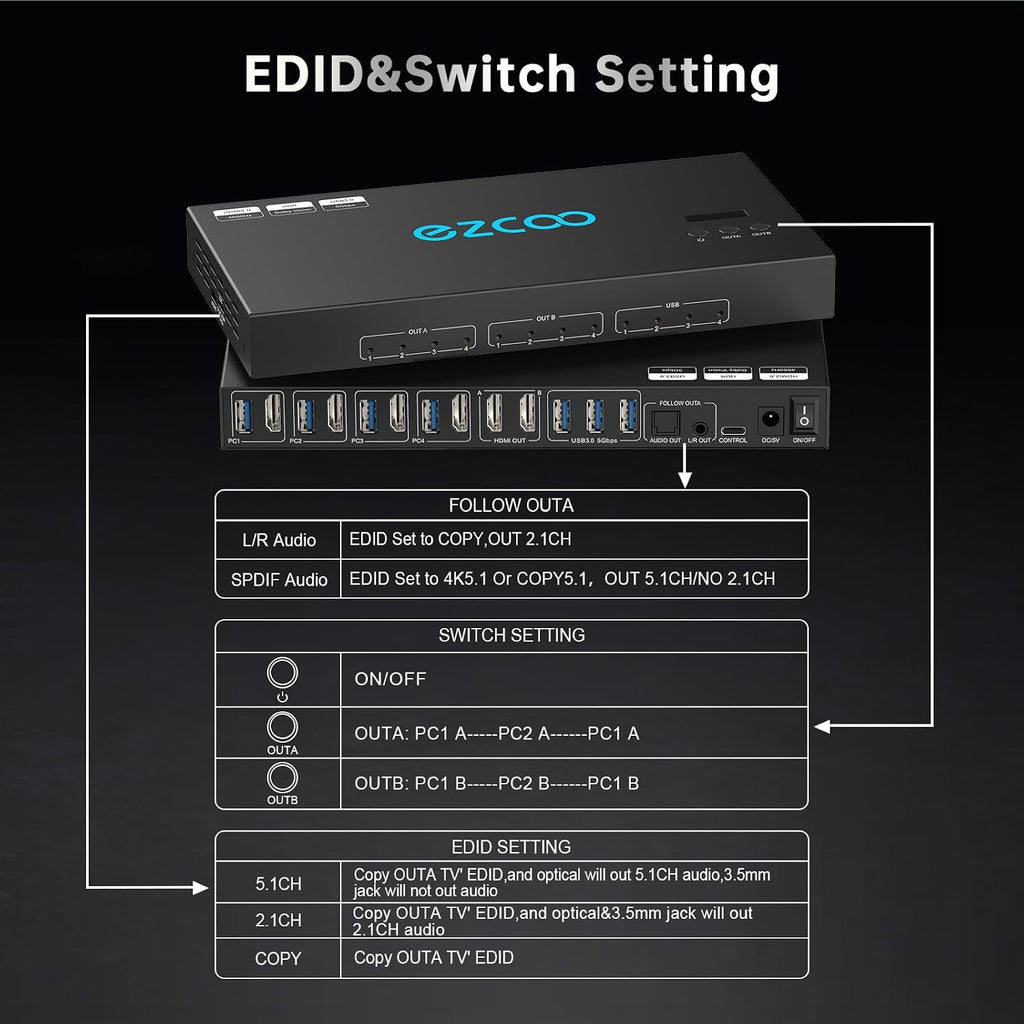 4K@60Hz HDMI 2.0 KVM Switch 4x1 for 4PC Share 2 Displays and 4 USB 3.0 Ports SPDIF L/R Audio,Copy/Extended Mod compatibile with Windows, Unix and Mac OS X