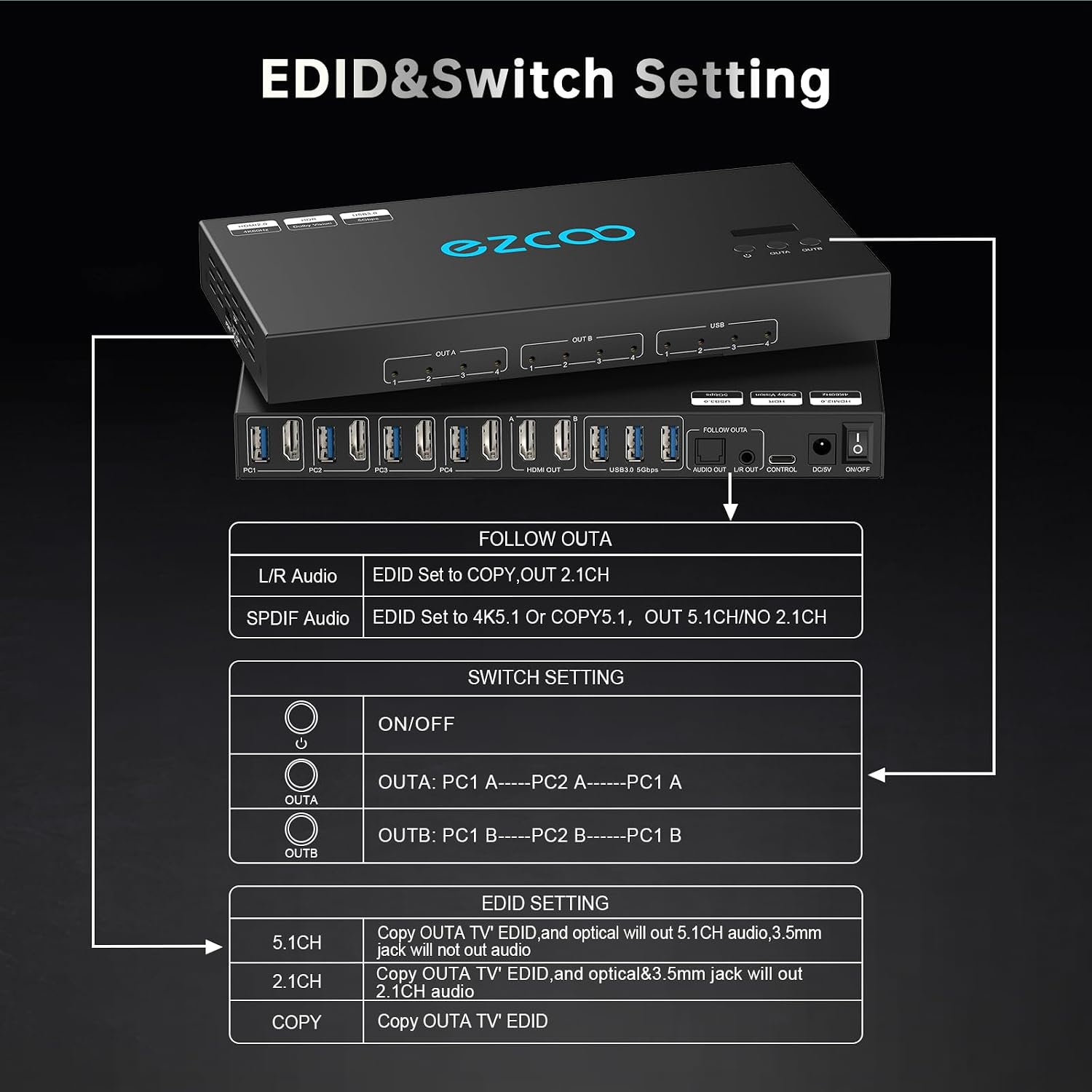 4K@60Hz HDMI 2.0 KVM Switch 4x1 for 4PC Share 2 Displays and 4 USB 3.0 Ports SPDIF L/R Audio,Copy/Extended Mod compatibile with Windows, Unix and Mac OS X