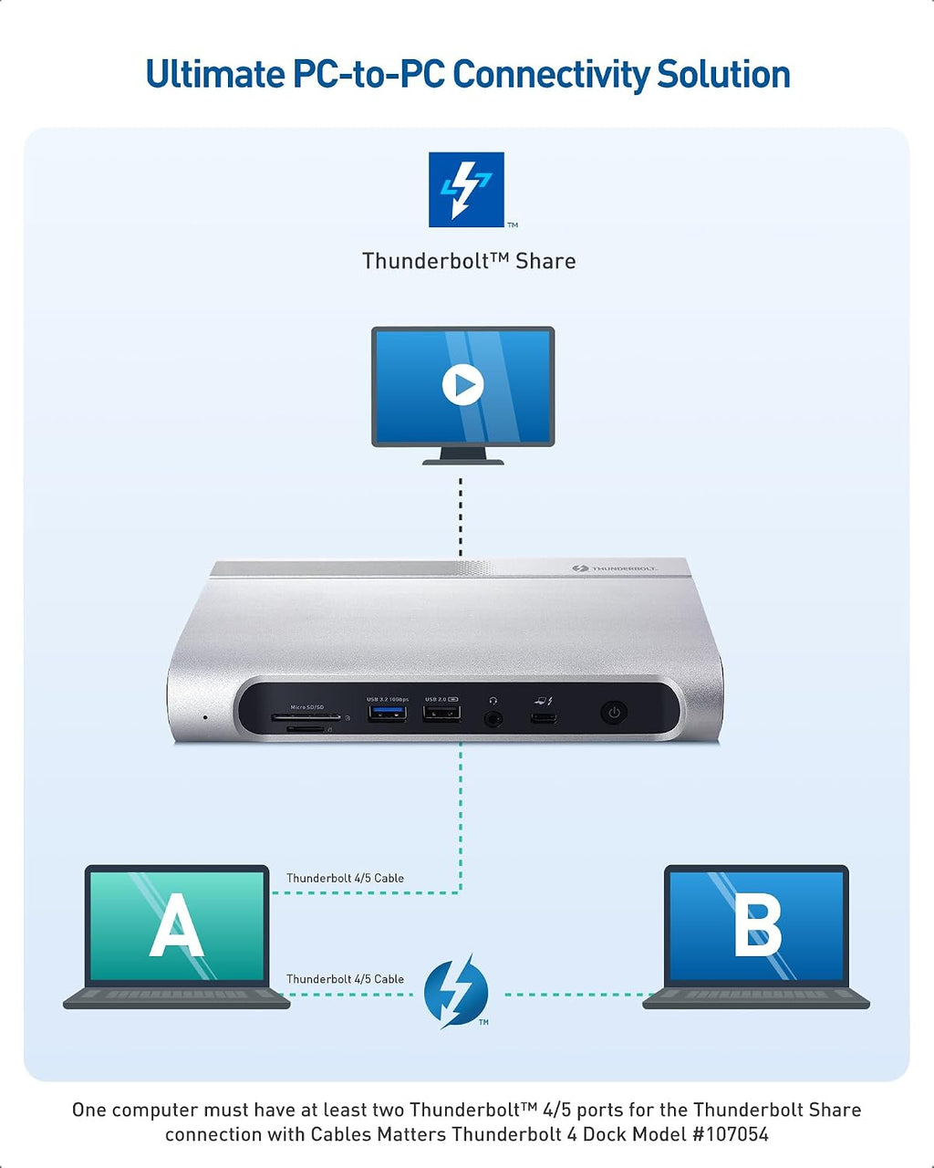 [Intel Certified] Cable Matters 16-in-1 40Gbps Thunderbolt 4 Dock with Thunderbolt Share - Quad 4K Video(2X DP, 2X HDMI) for Windows, Dual 4K (DP or HDMI) for MacBook Pro M1/M2/M3/M4 Pro/Max, 100W PD