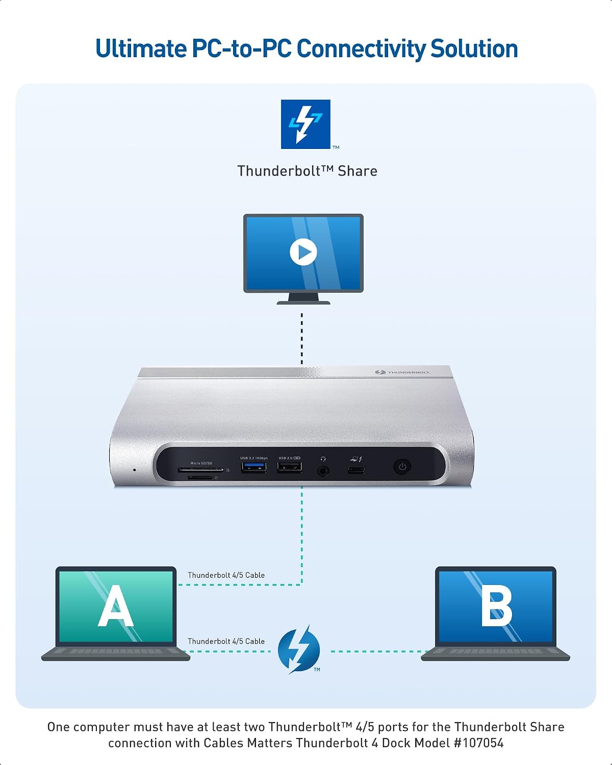 [Intel Certified] Cable Matters 16-in-1 40Gbps Thunderbolt 4 Dock with Thunderbolt Share - Quad 4K Video(2X DP, 2X HDMI) for Windows, Dual 4K (DP or HDMI) for MacBook Pro M1/M2/M3/M4 Pro/Max, 100W PD