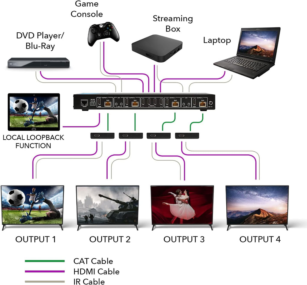 OREI 4K 4x4 HDMI Extender Matrix - UltraHD 4K @ 60Hz 4:4:4 Over Single CAT5e/6/7 Cable with HDR Switcher & IR Control, RS-232 - Up to 230 Ft - 1080P Downscale - 4 x Loop Out - 4 Receivers Included