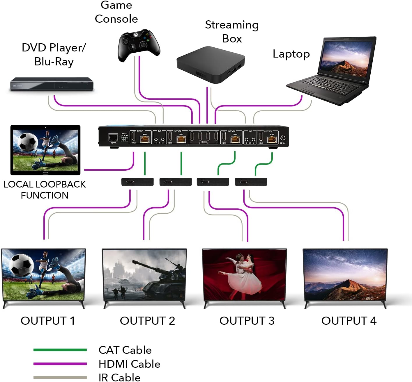 OREI 4K 4x4 HDMI Extender Matrix - UltraHD 4K @ 60Hz 4:4:4 Over Single CAT5e/6/7 Cable with HDR Switcher & IR Control, RS-232 - Up to 230 Ft - 1080P Downscale - 4 x Loop Out - 4 Receivers Included