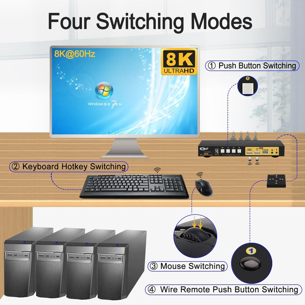 CKL 8K HDMI 2.1 KVM Switch (4 Computers 1 Monitor with EDID)