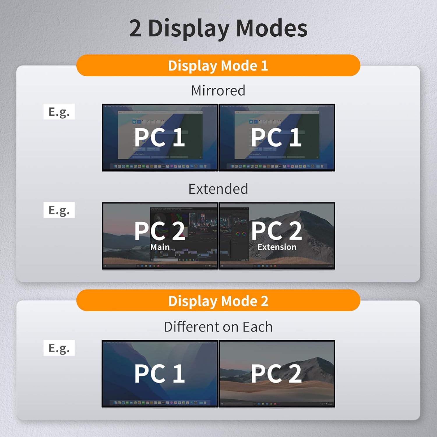 TESmart PAP KVM Switch 2 Monitors 2 Computers HDMI 4K@30Hz, Multi-Viewer Dual Monitor KVM Switch Extended Display EDID emulators, Audio&Microphone, Hotkey Switch, PC Keyboard Mouse Switcher Box Cables
