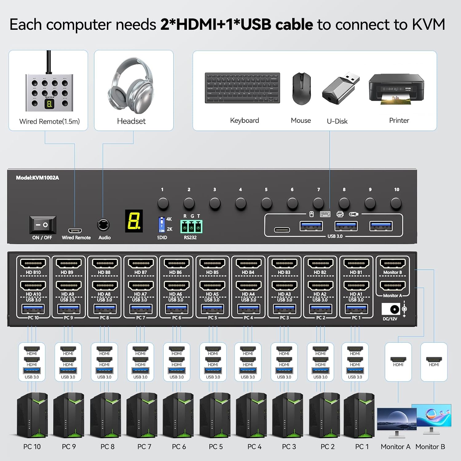 8 Port DisplayPort KVM Switch 4K@60Hz EDID Simulation, USB 3.0 DP KVM Switch for 8 Computers Share 1 Monitor and 4 USB Devices, Audio RS232,Wired Remote, 12V Power Supply & 8 USB Cables Included