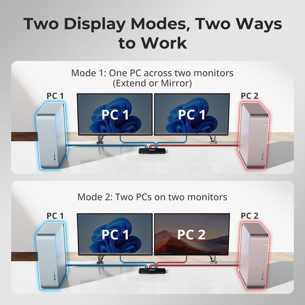 TESmart DisplayPort + HDMI KVM Switch 2 Monitors 2 Computers 4K@60Hz, Dual Monitor KVM Switch 2 Port Extended Display,USB 2.0, EDID Emulators, Hotkey Switch, L/R Audio,Button Switch with Input Cable