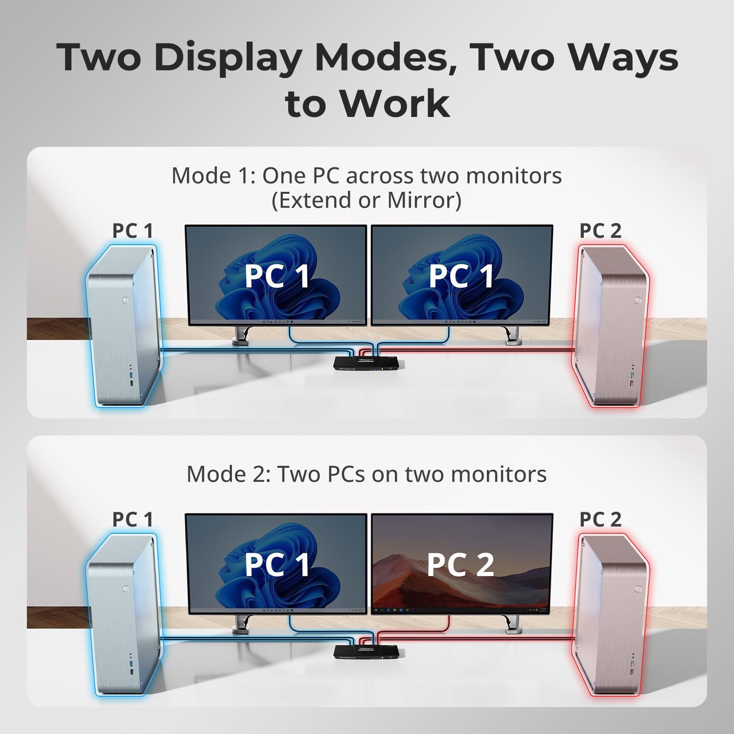 TESmart DisplayPort + HDMI KVM Switch 2 Monitors 2 Computers 4K@60Hz, Dual Monitor KVM Switch 2 Port Extended Display,USB 2.0, EDID Emulators, Hotkey Switch, L/R Audio,Button Switch with Input Cable