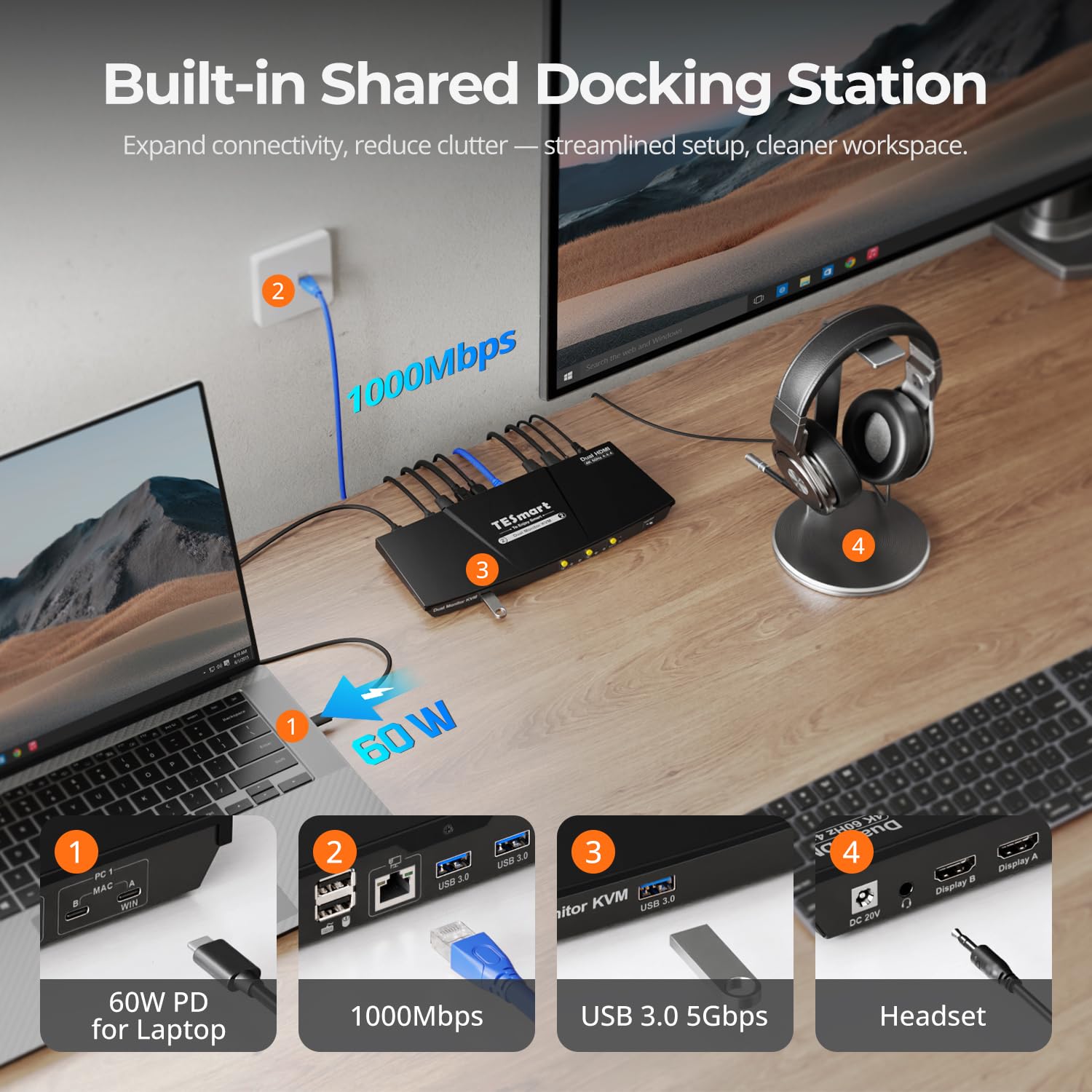 TESmart USB-C KVM Switch 2 Monitors 2 Laptops 4K@60Hz, USB 3.0 KVM Switch Dual Monitor MST, EDID Emulation, 60W PD, 1G Ethernet, 2K@144Hz, 1080P@240Hz, Hotkey Switch, with All Input Cables