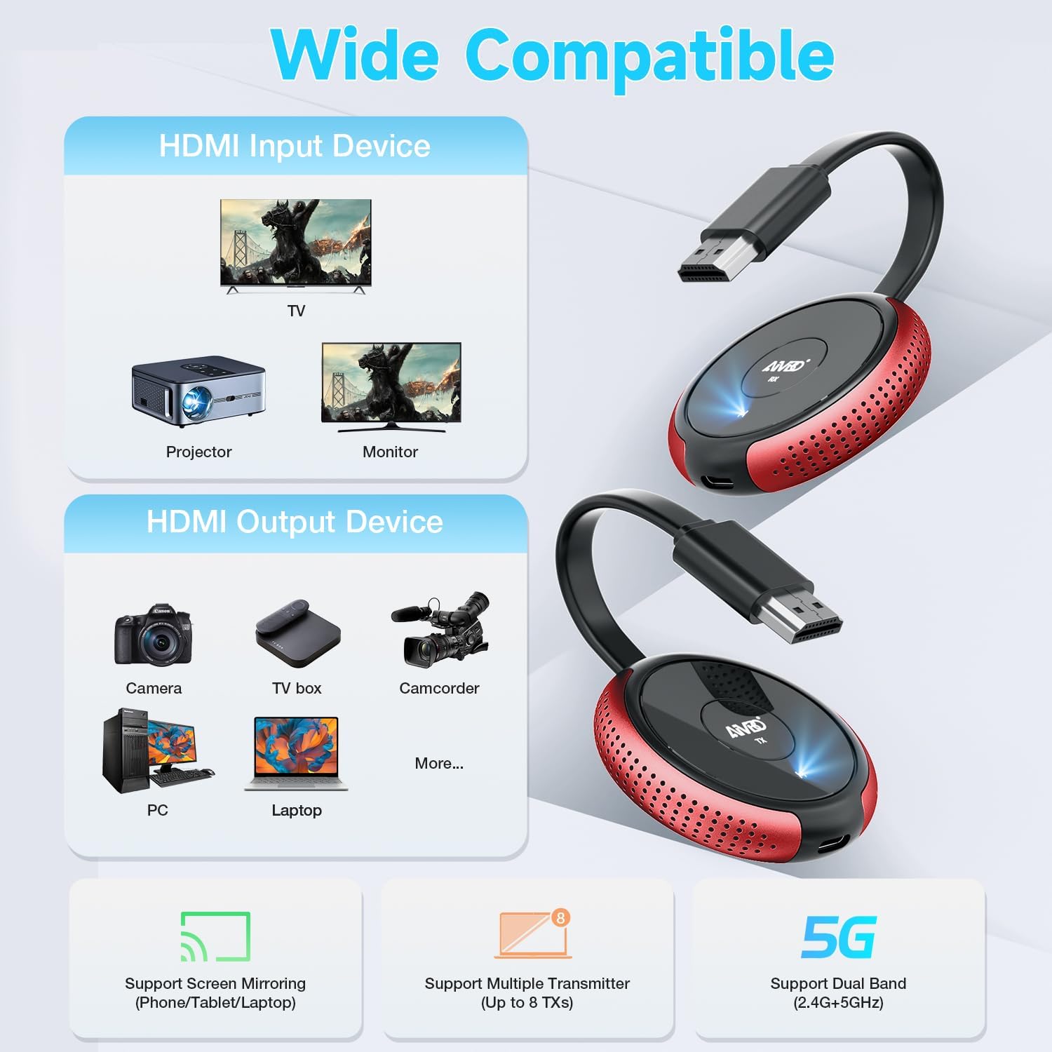 TIMBOOTECH Wireless HDMI Transmitter and Receiver 4K, Casting 5G Stable Video/Audio Wireless HDMI Extender Kit for PC, Laptop, Camera, TV Box, Smartphone, PS5 to Monitor, Projector, HDTV 165FT/50M